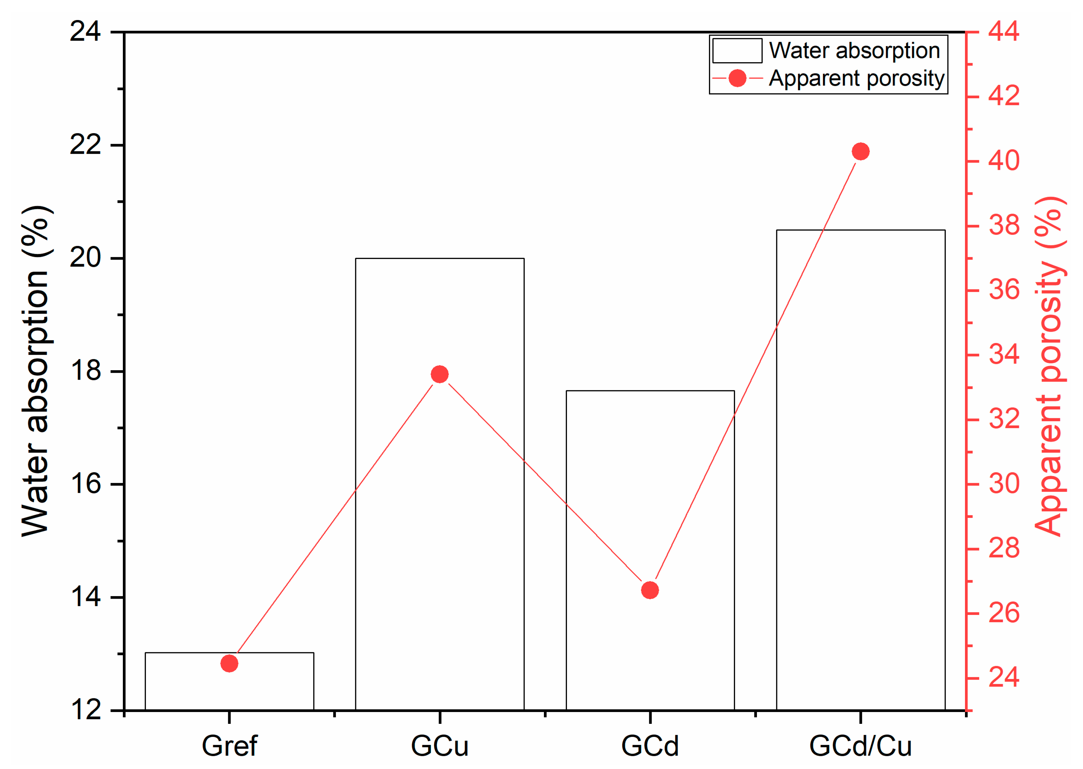 Materials 16 07605 g006