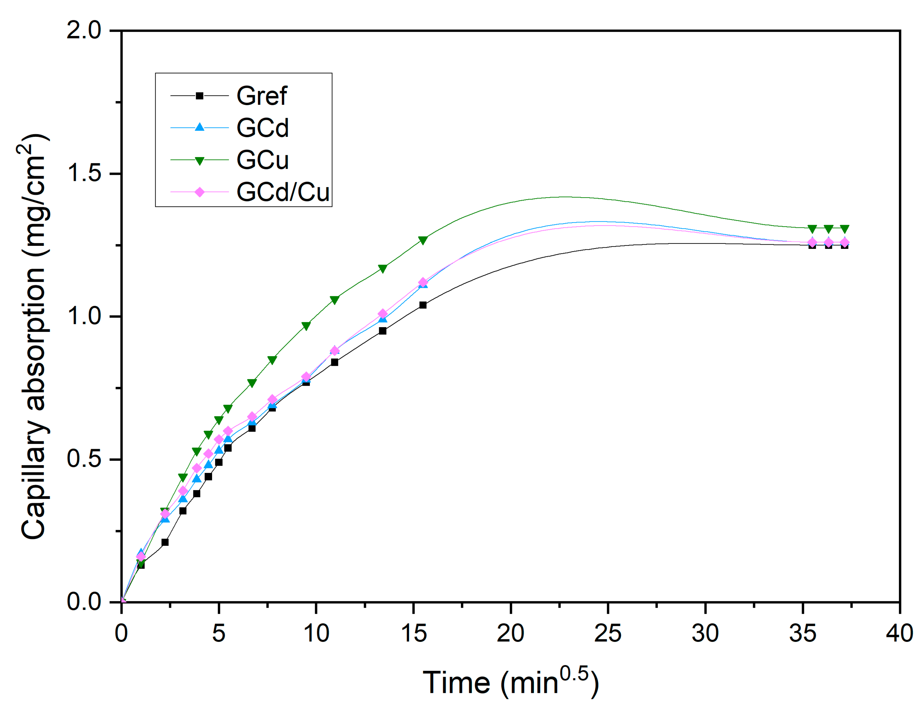 Materials 16 07605 g007