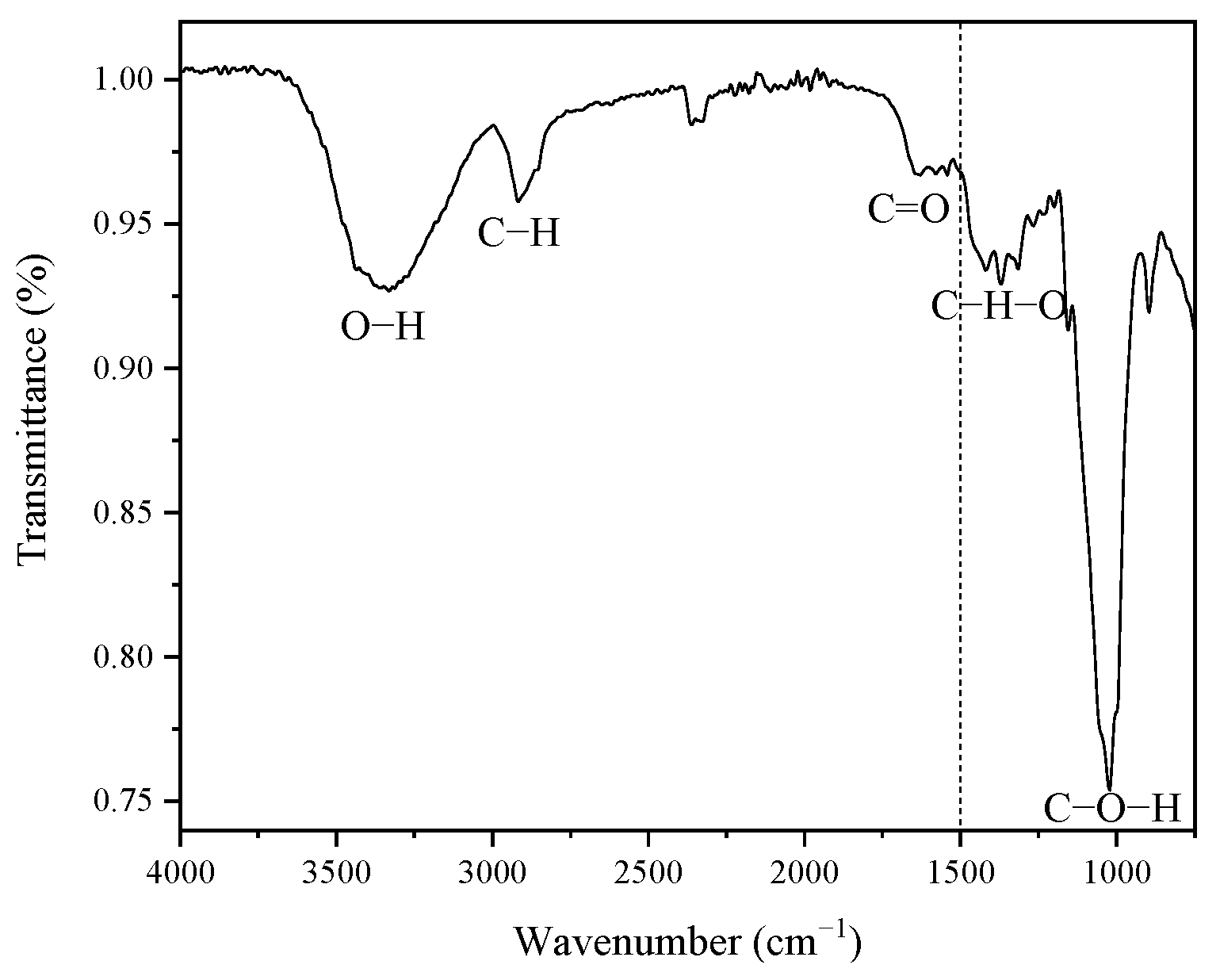Materials 16 07607 g002