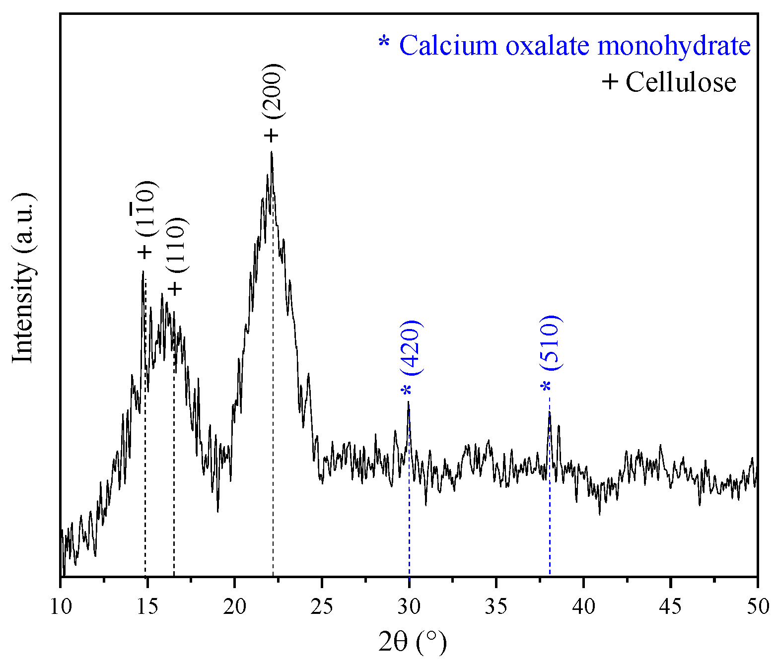 Materials 16 07607 g003