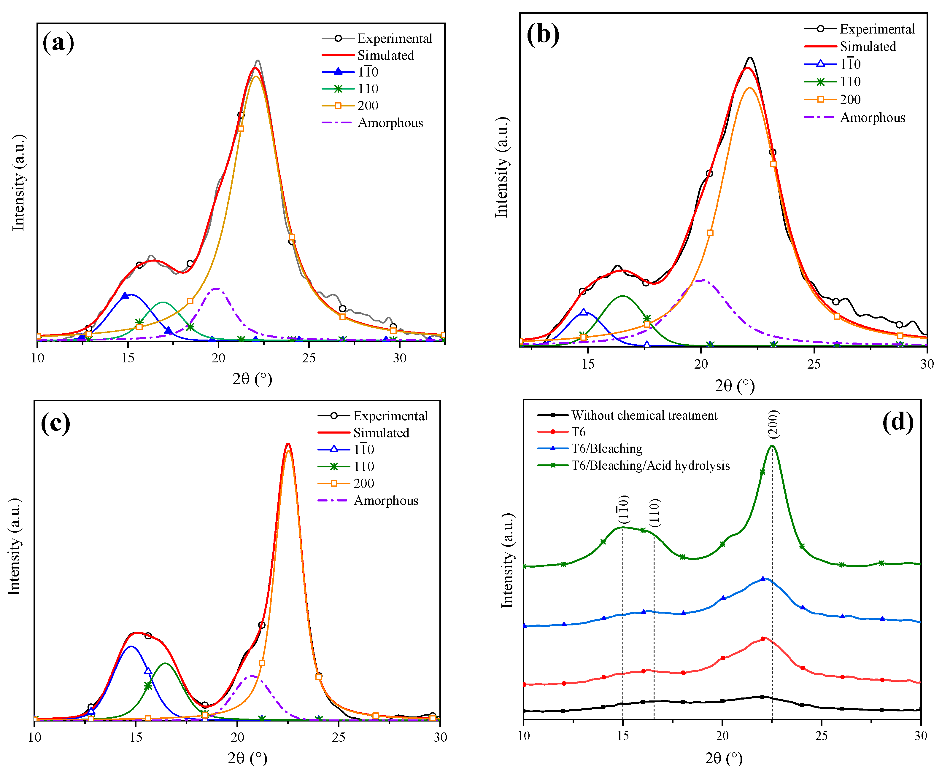 Materials 16 07607 g007