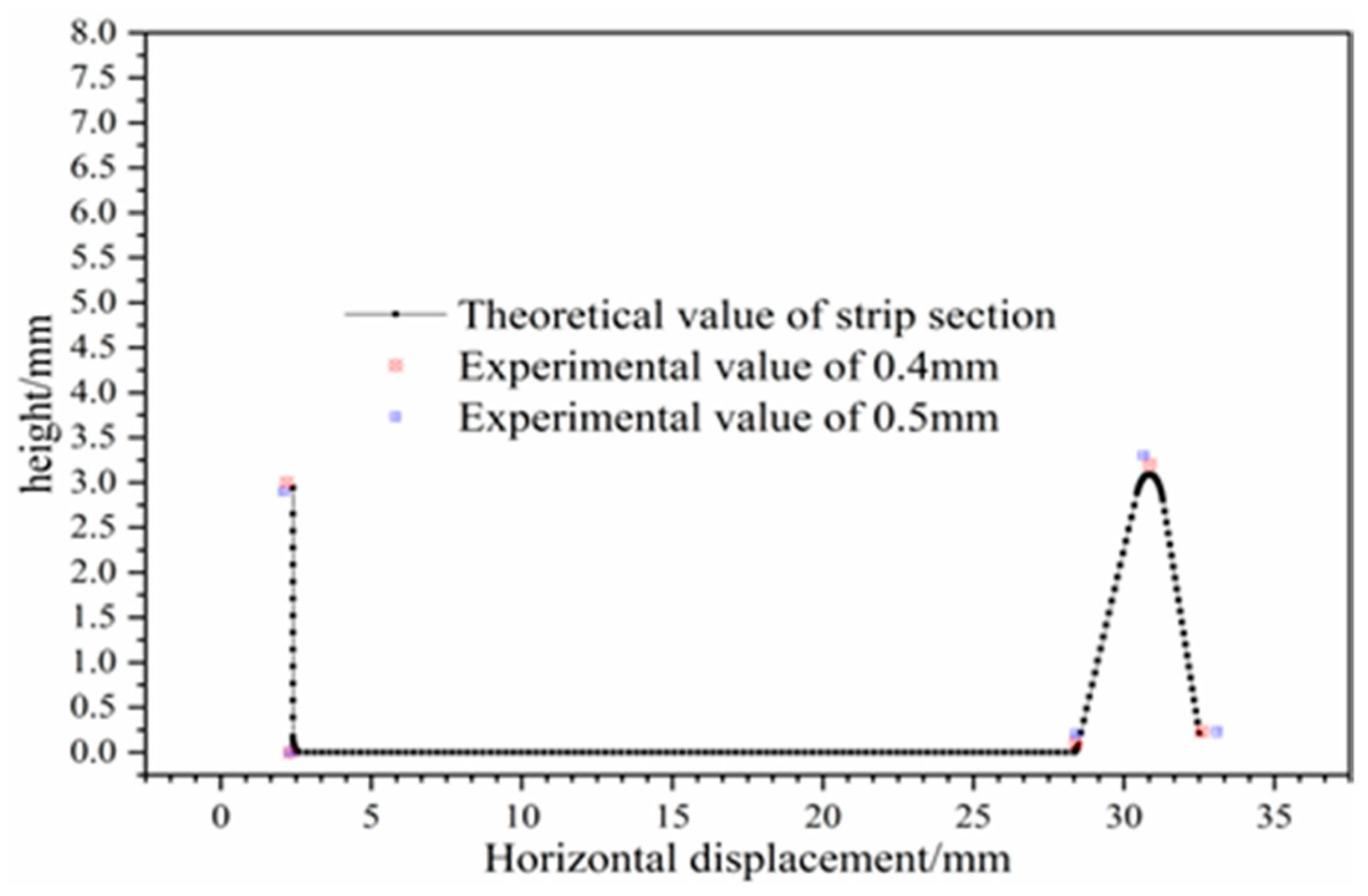 Materials 16 07608 g021 Materials 16 07608 g021