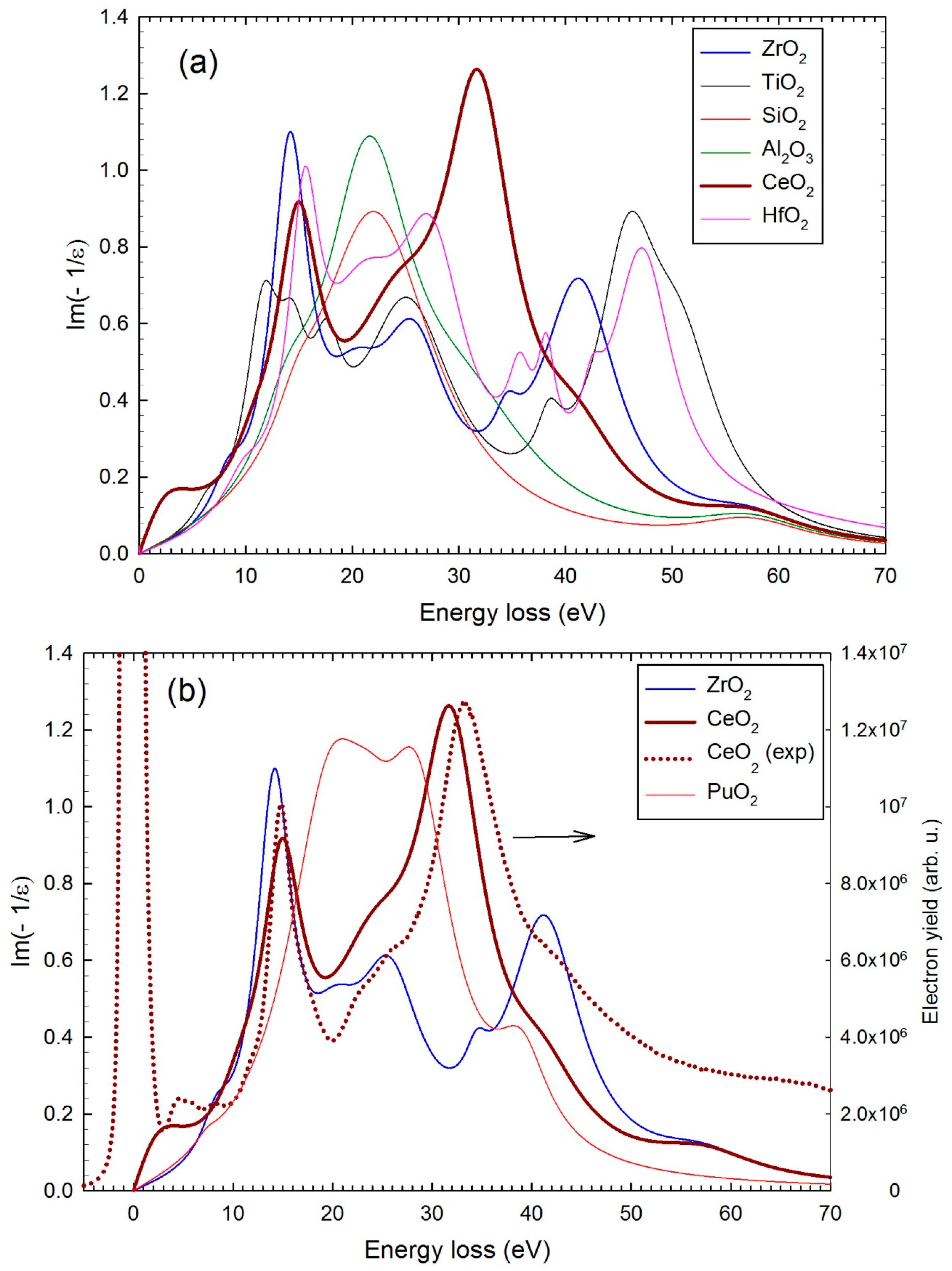 Materials 16 07610 g002