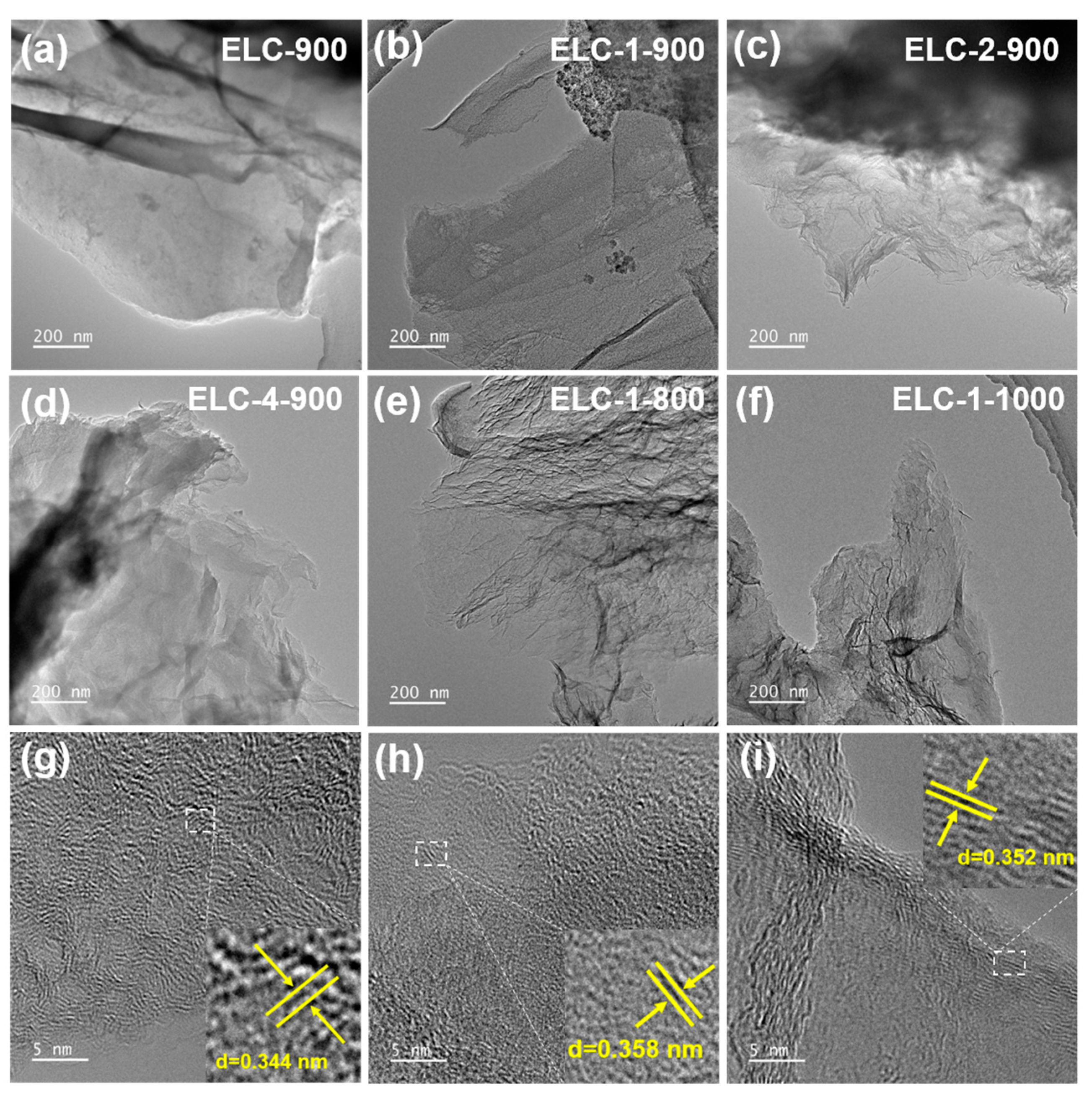Materials 16 07614 g001