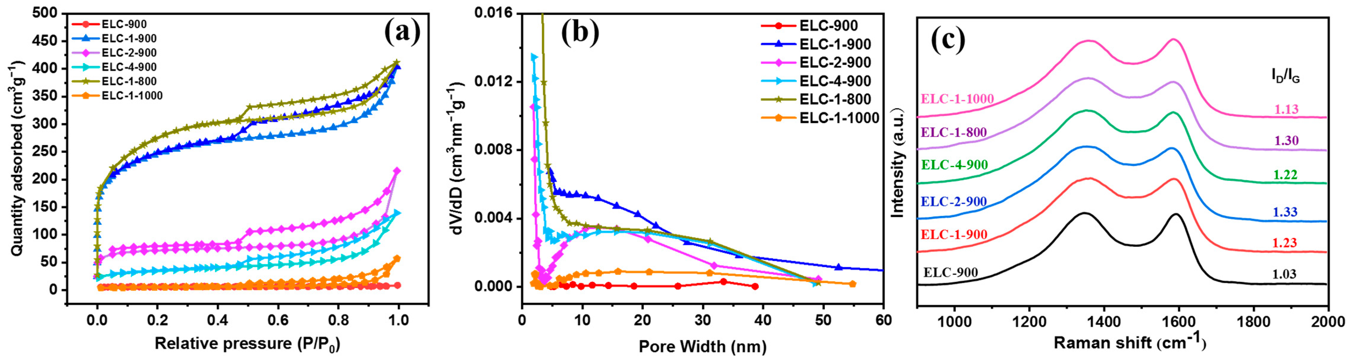 Materials 16 07614 g002