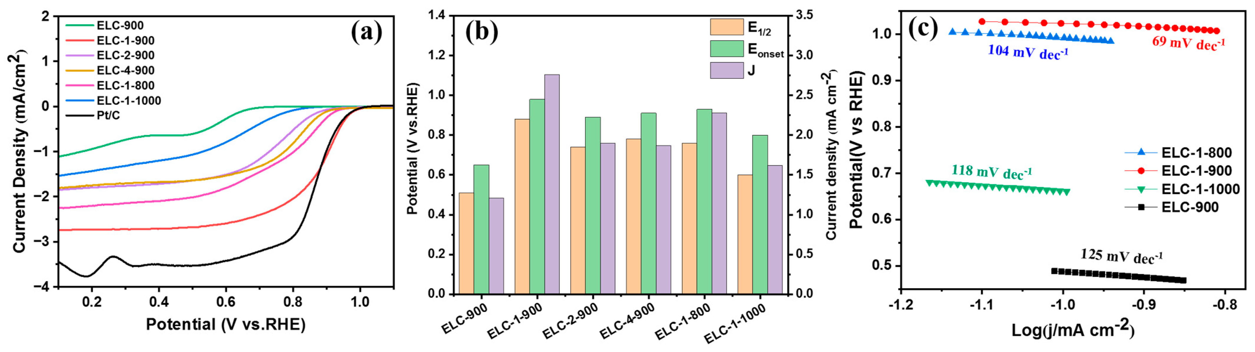 Materials 16 07614 g005
