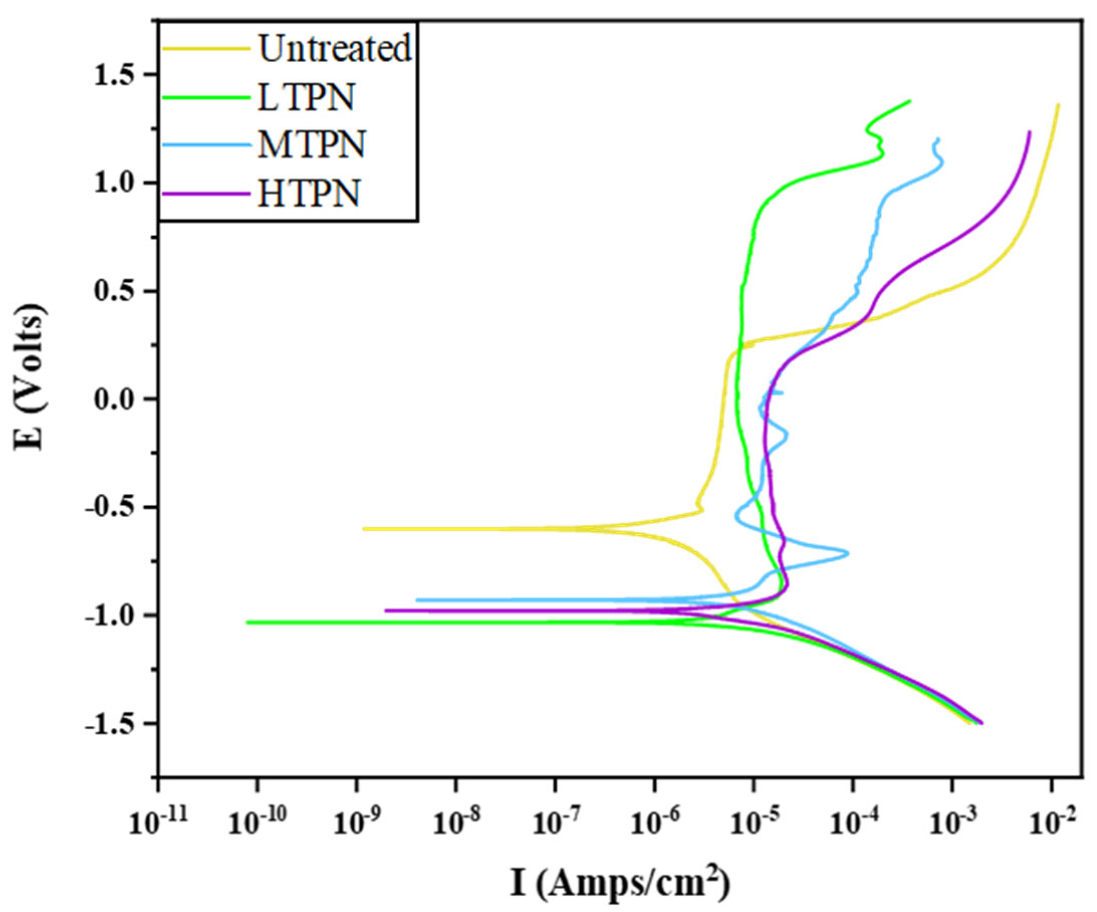 Materials 16 07616 g010
