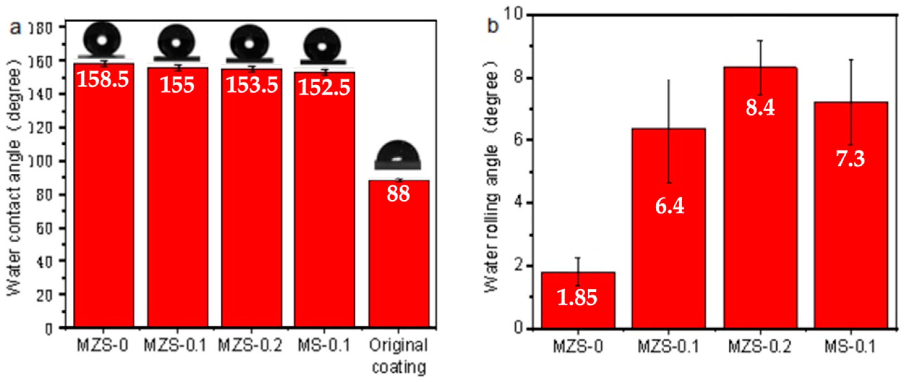 Materials 16 07621 g008
