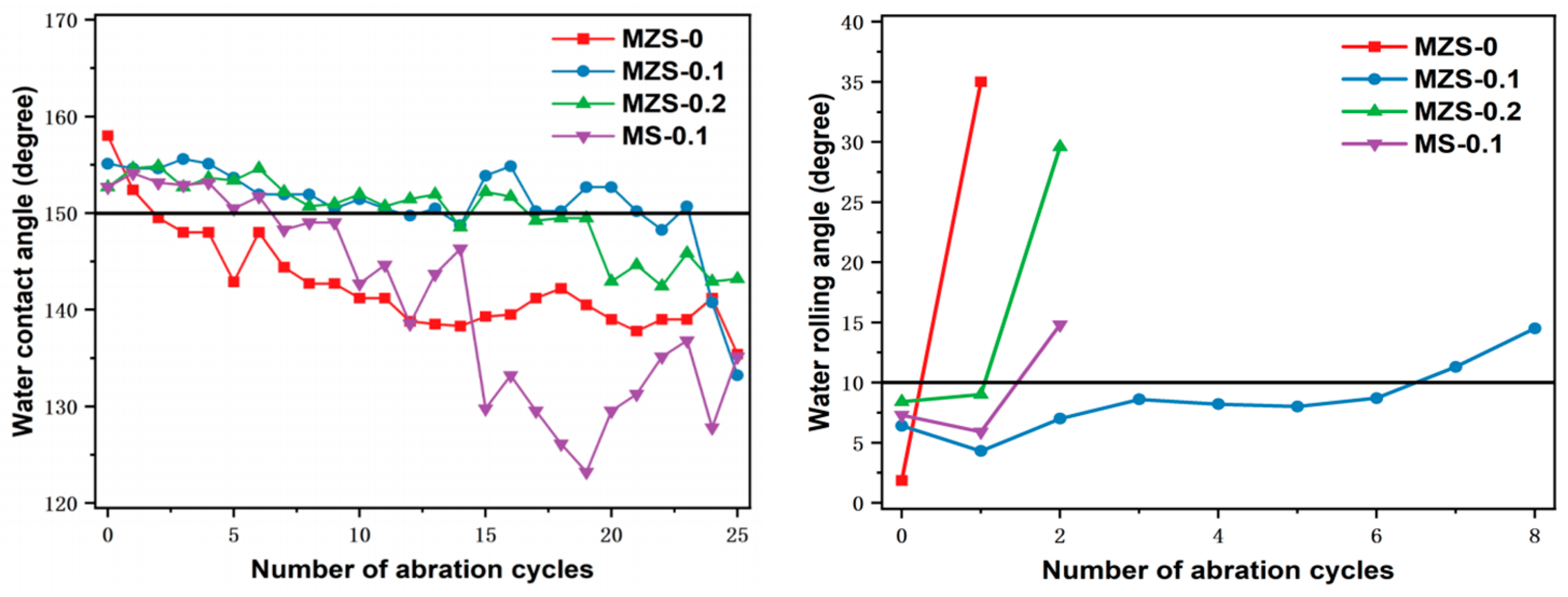 Materials 16 07621 g009