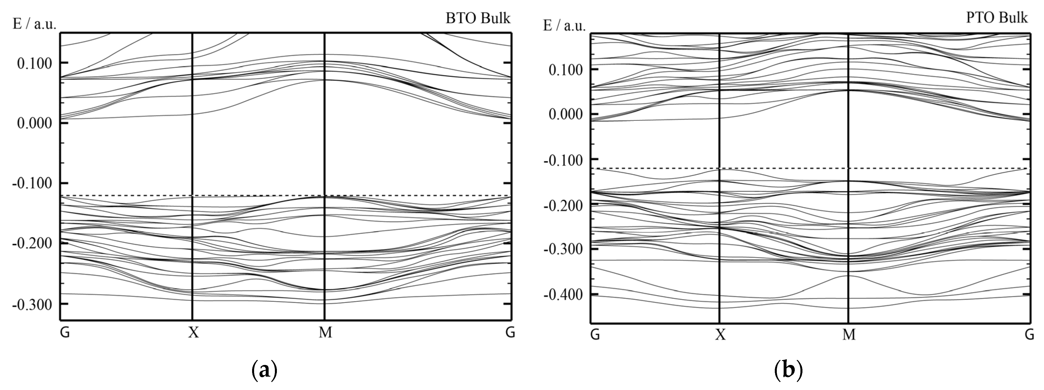 Materials 16 07623 g012