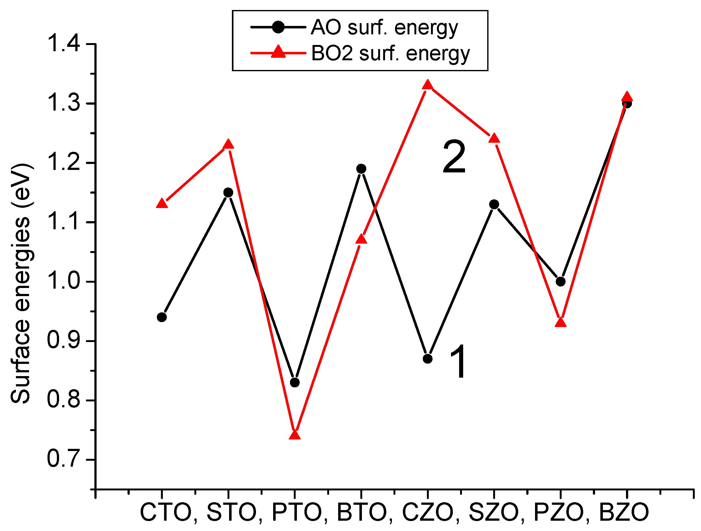 Materials 16 07623 g015