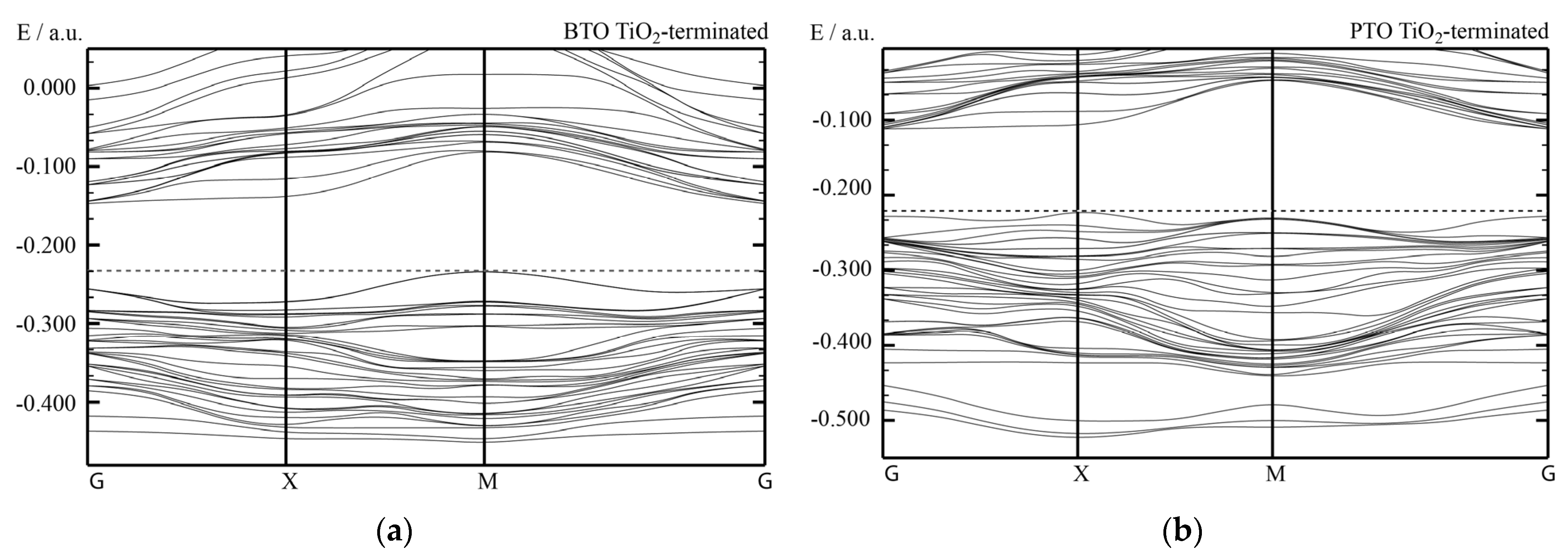Materials 16 07623 g016