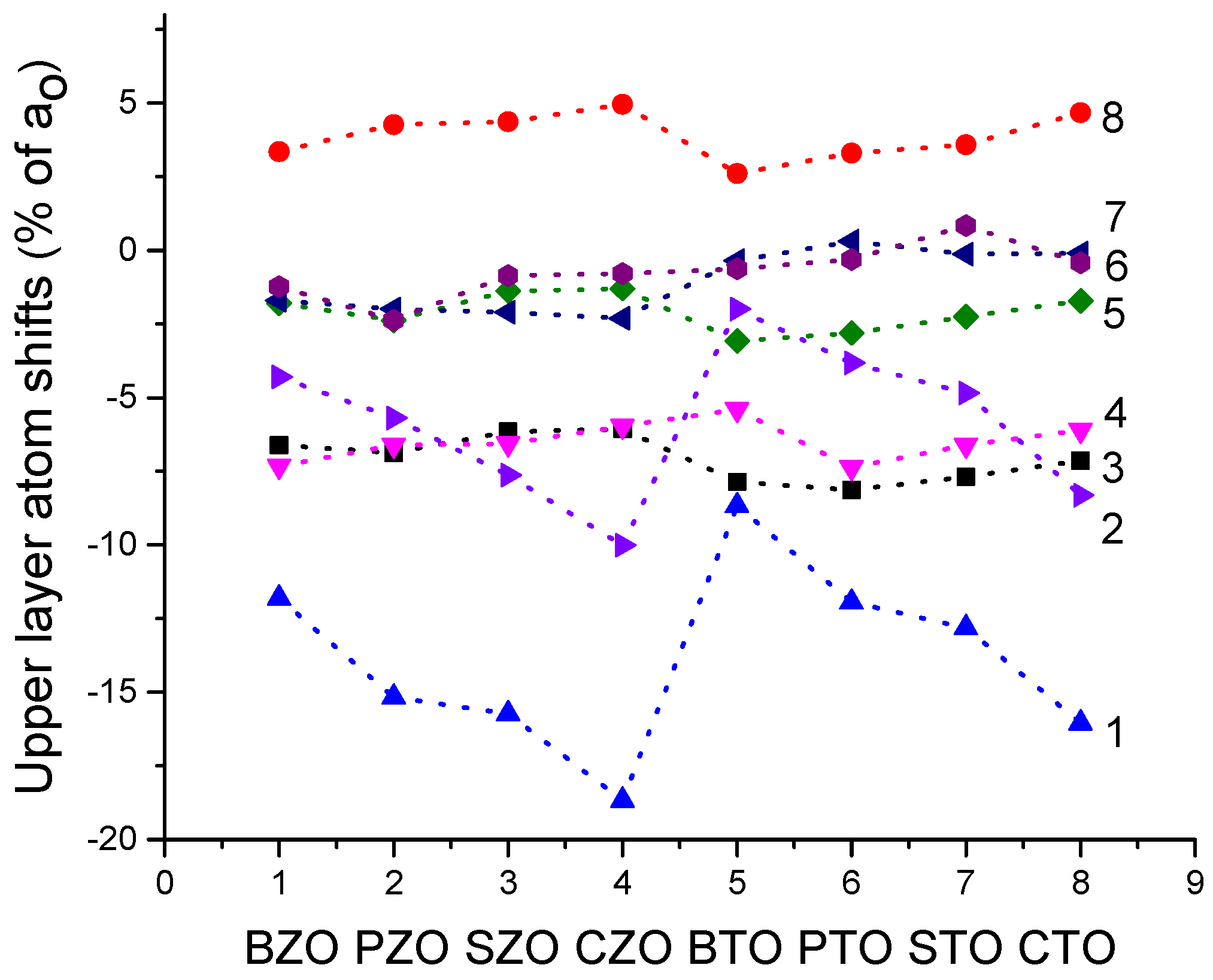 Materials 16 07623 g021