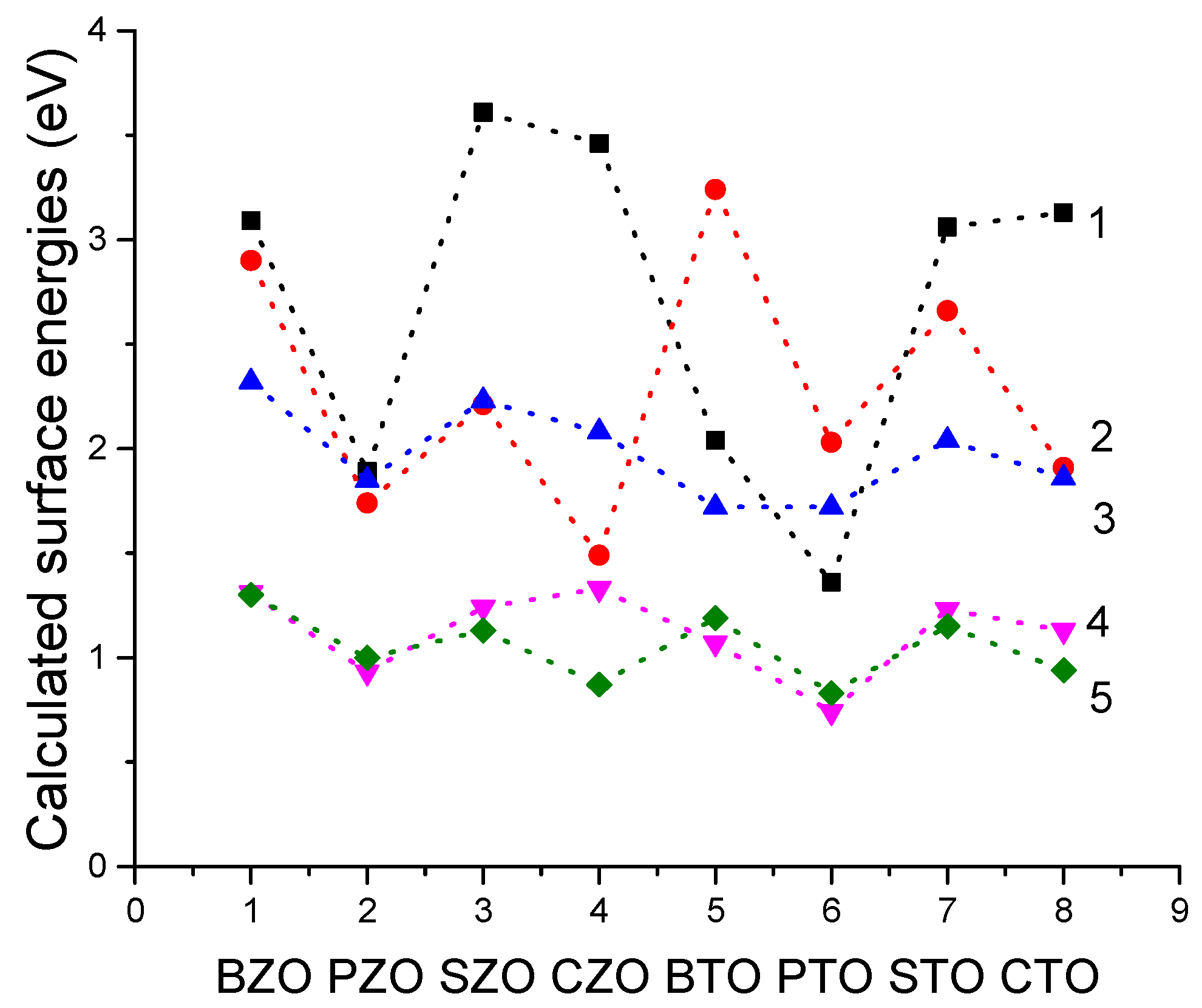 Materials 16 07623 g023