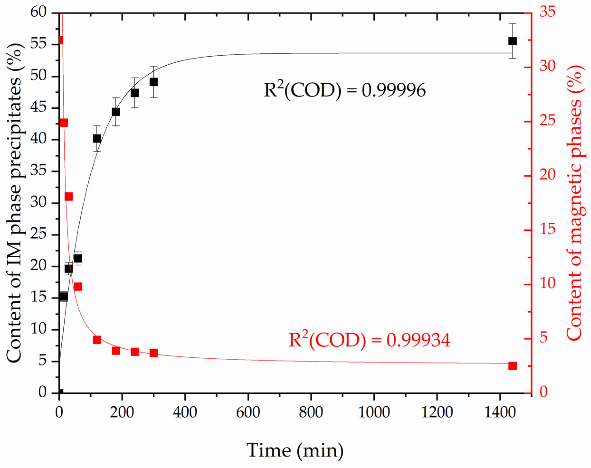Materials 16 07628 g010