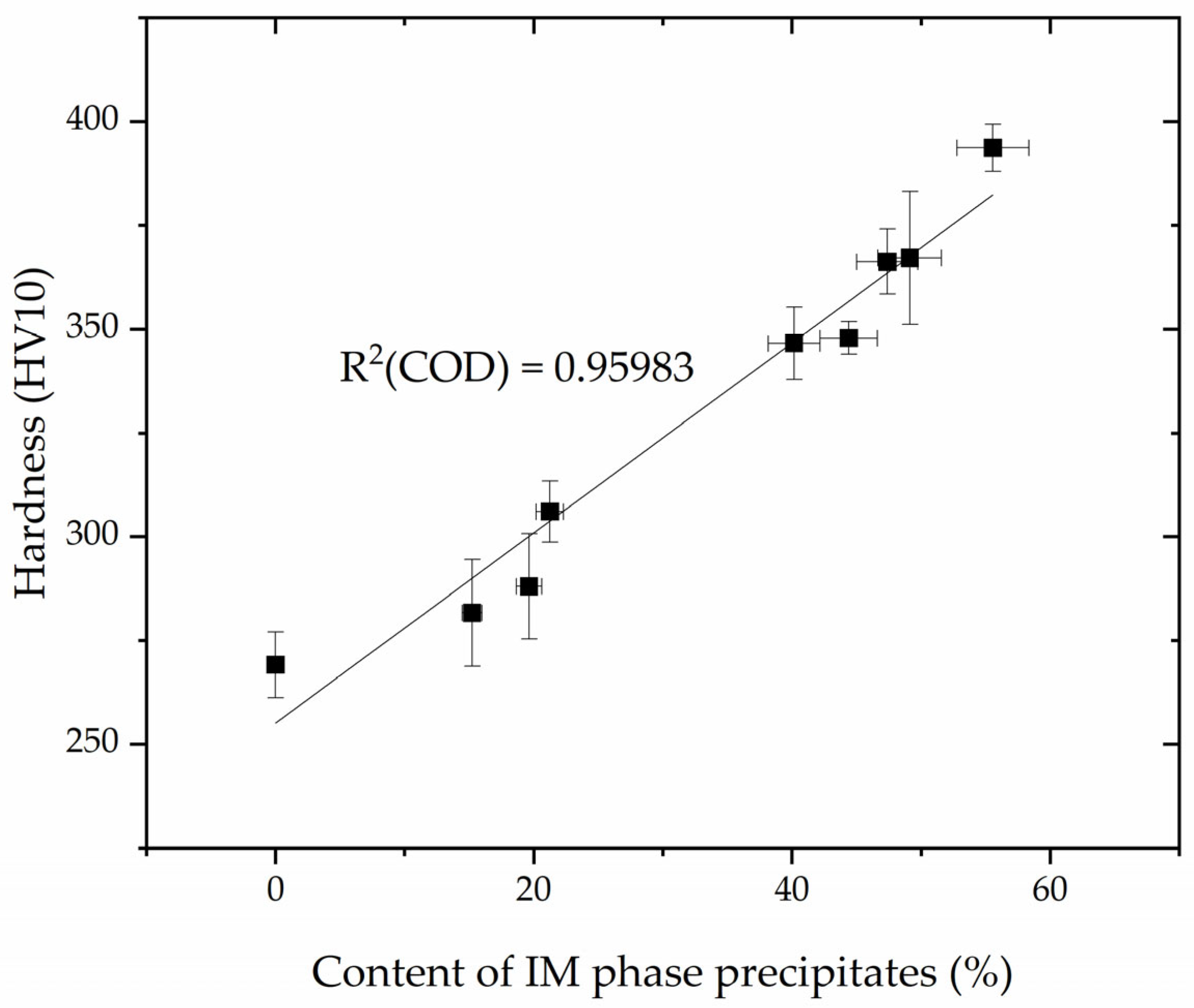 Materials 16 07628 g012