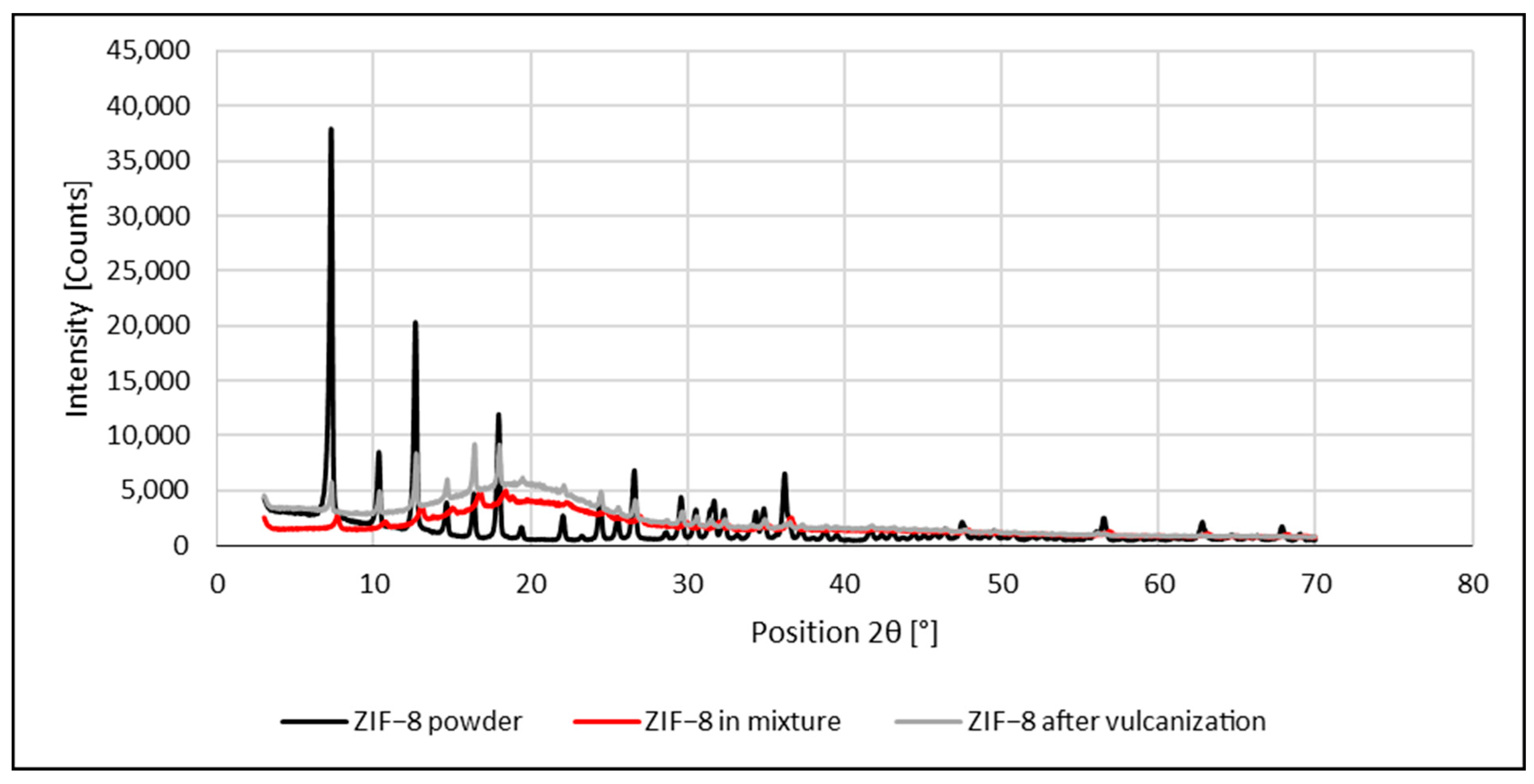 Materials 16 07631 g002