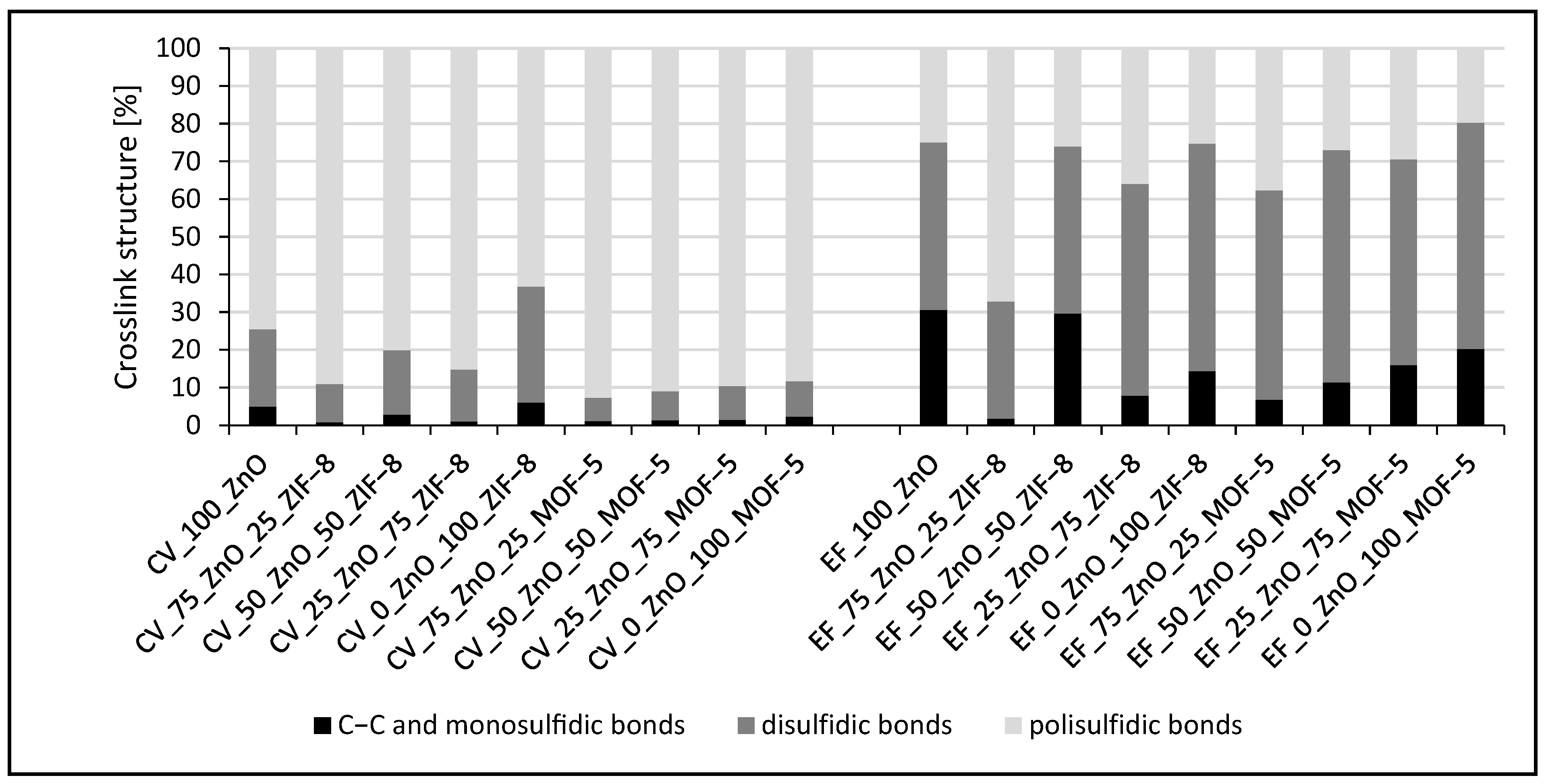 Materials 16 07631 g003b
