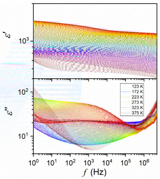 Materials 16 07634 g0a1