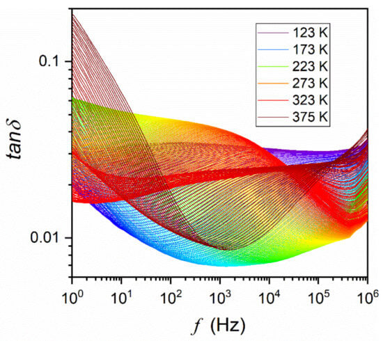 Materials 16 07634 g0a2