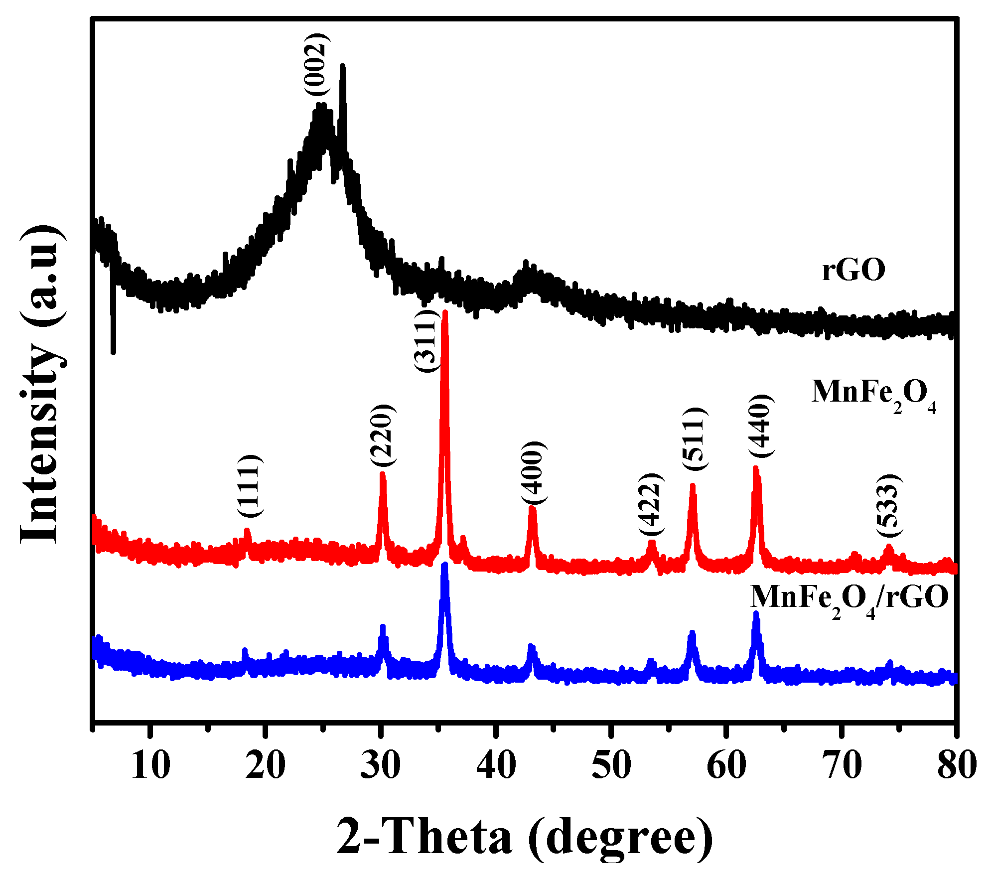 Materials 16 07636 g002