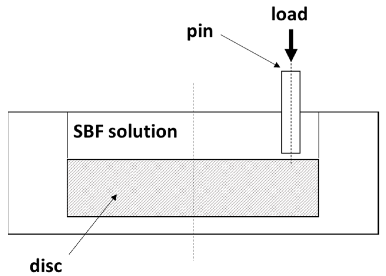 Materials 16 07637 g001