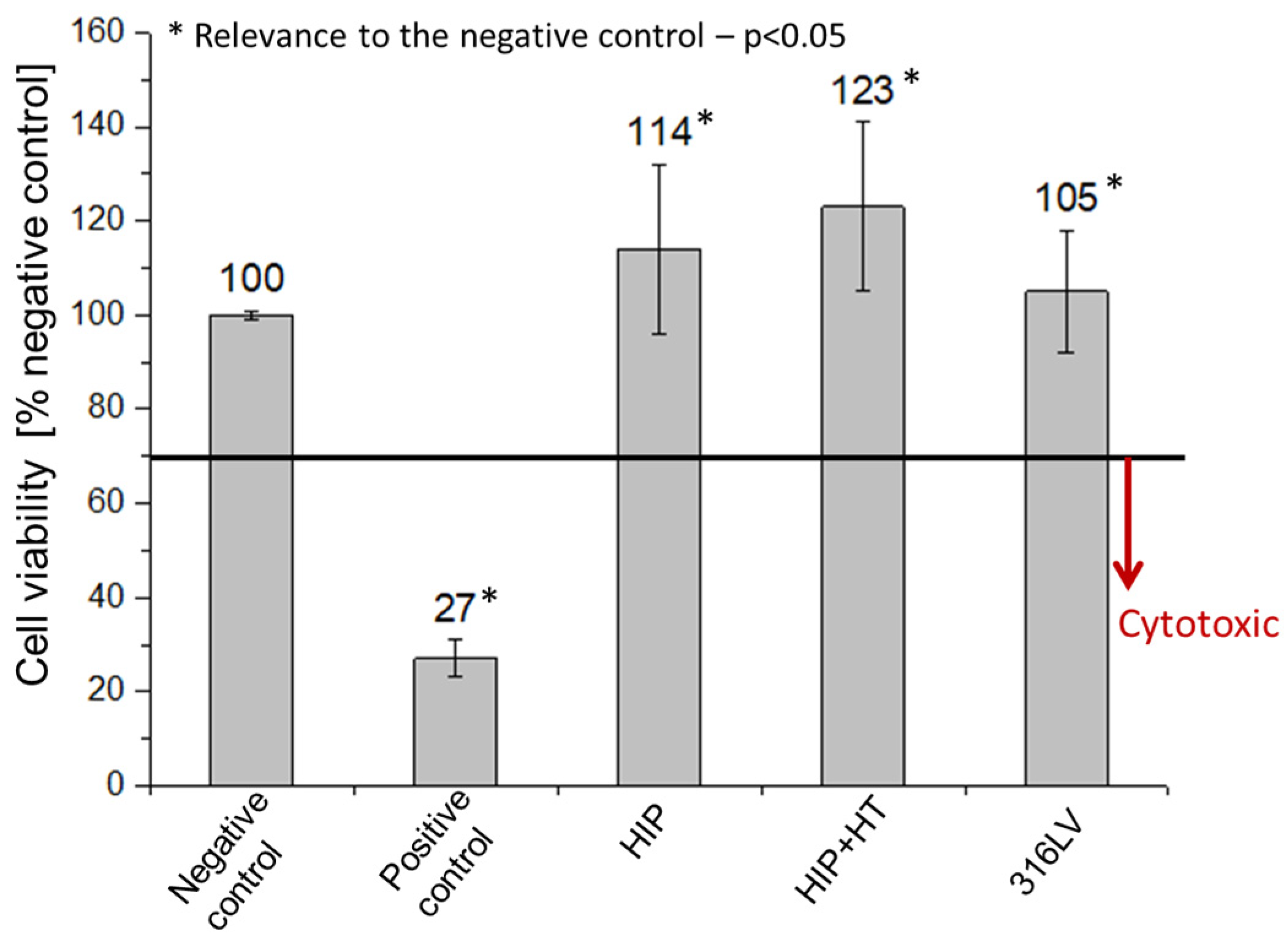 Materials 16 07637 g004