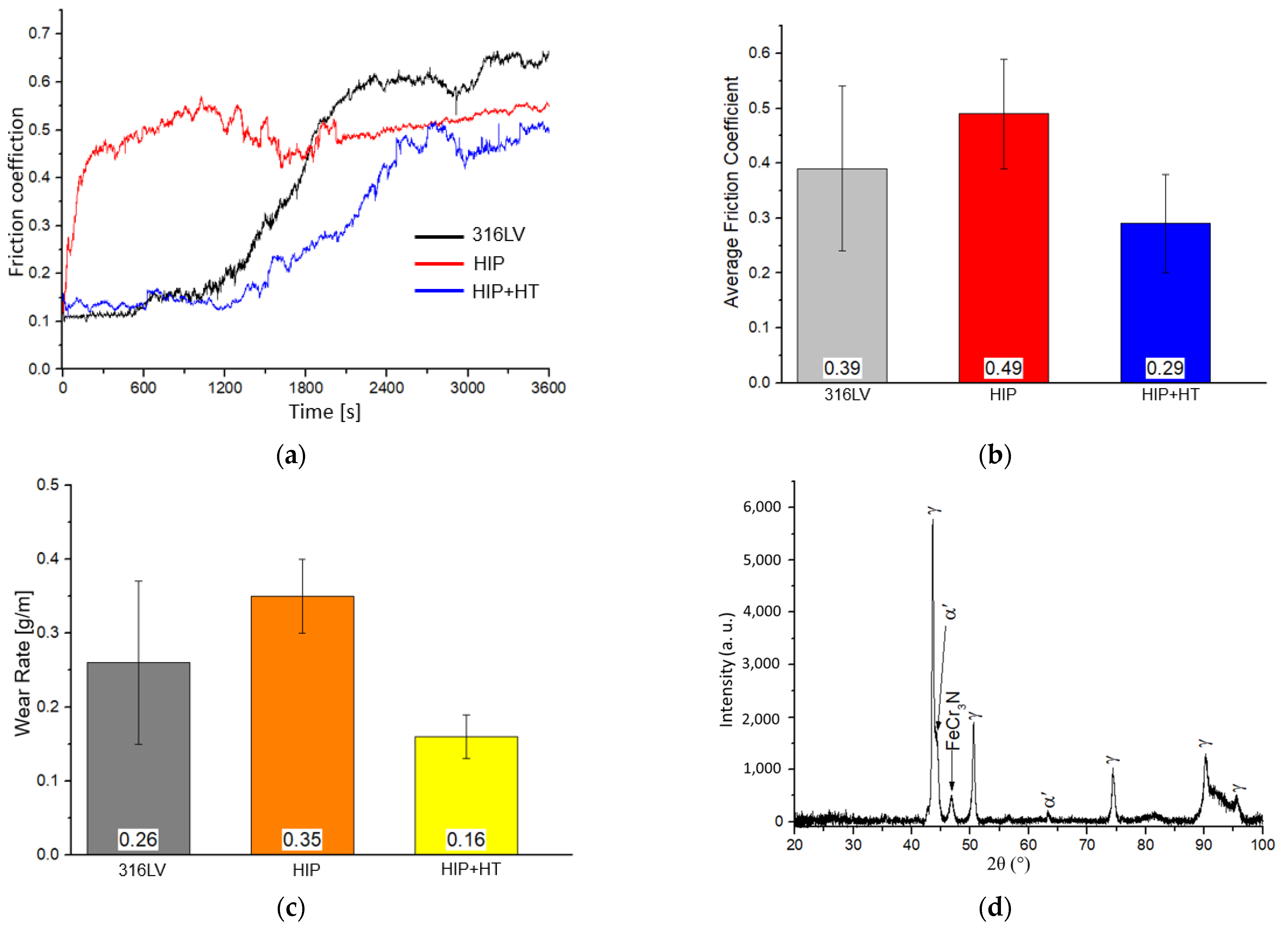 Materials 16 07637 g009
