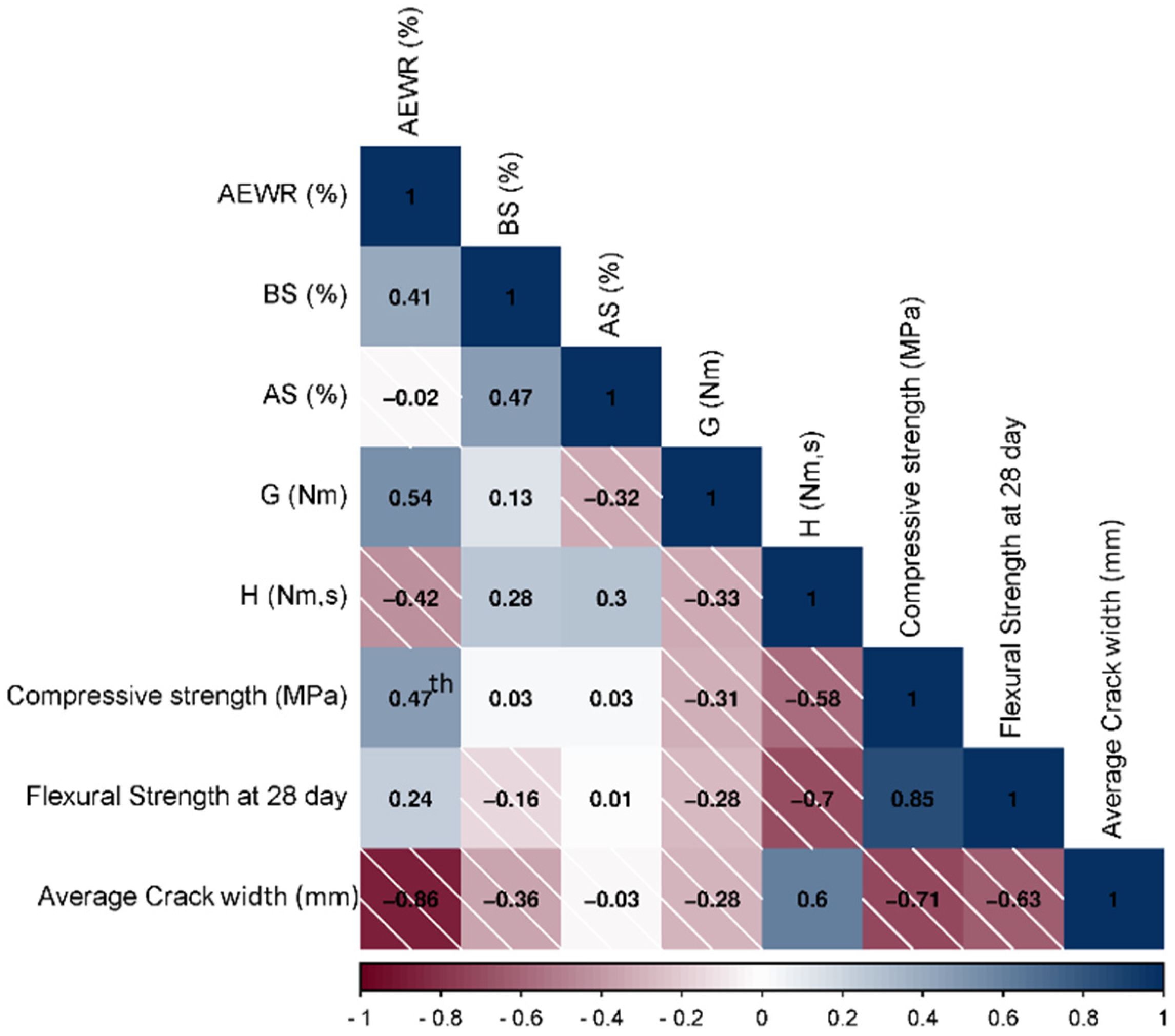 Materials 16 07645 g013