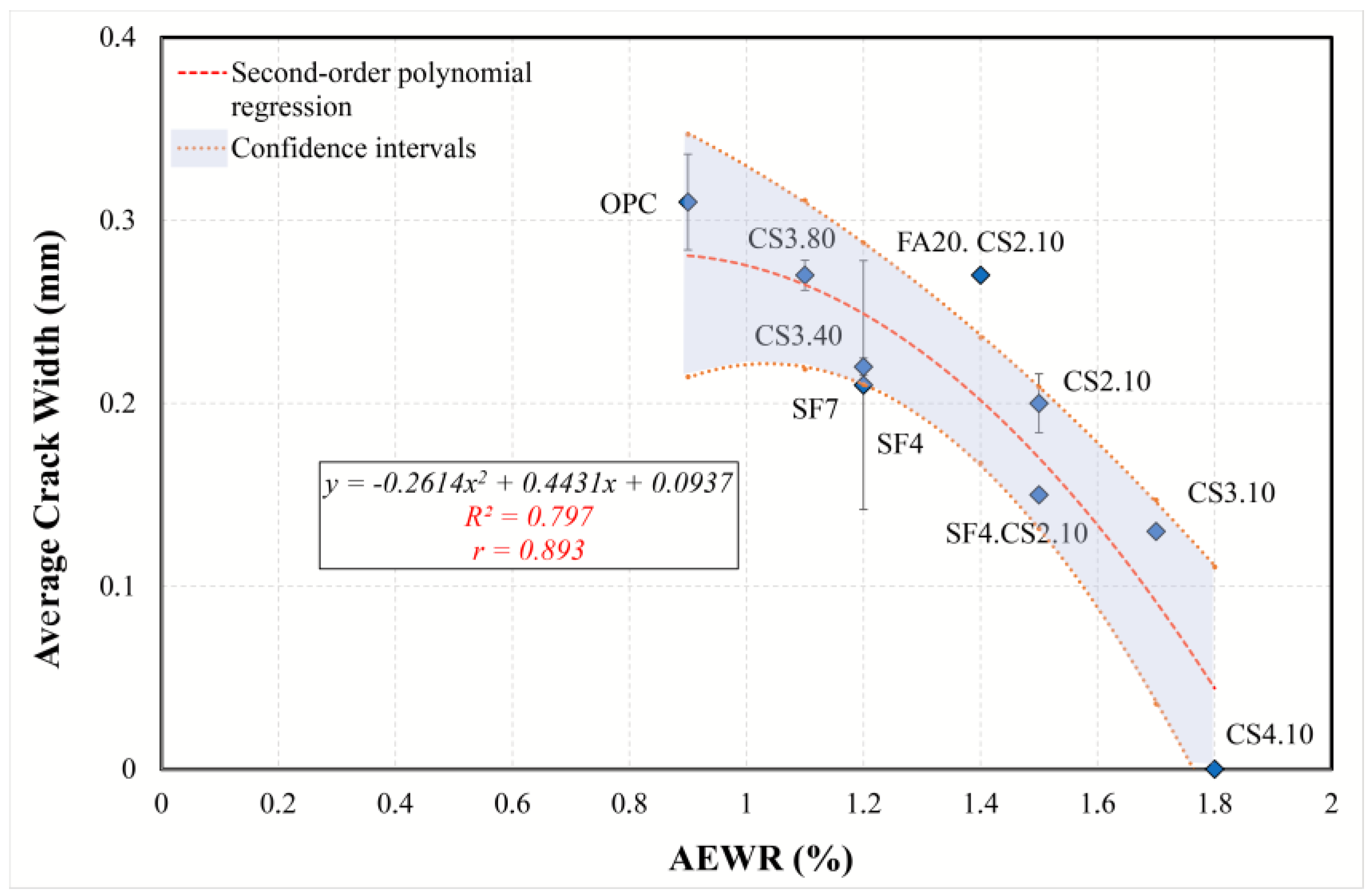 Materials 16 07645 g015