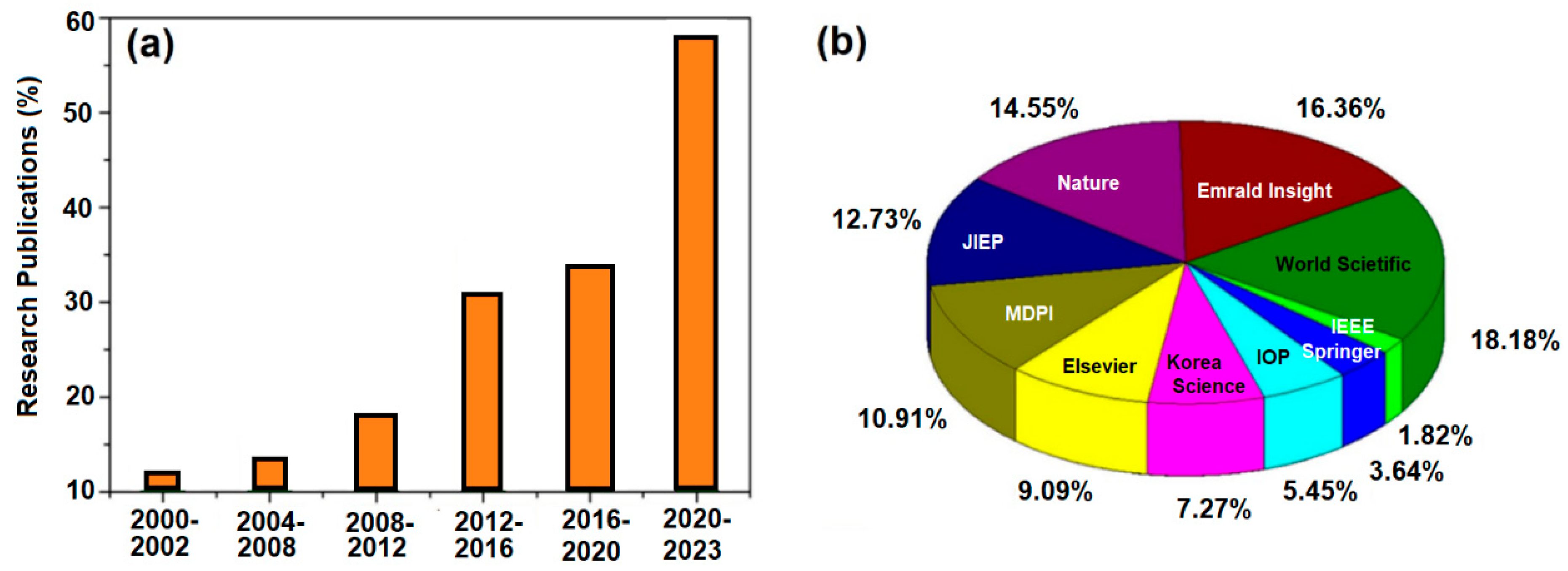 Materials 16 07652 g001 Materials 16 07652 g001