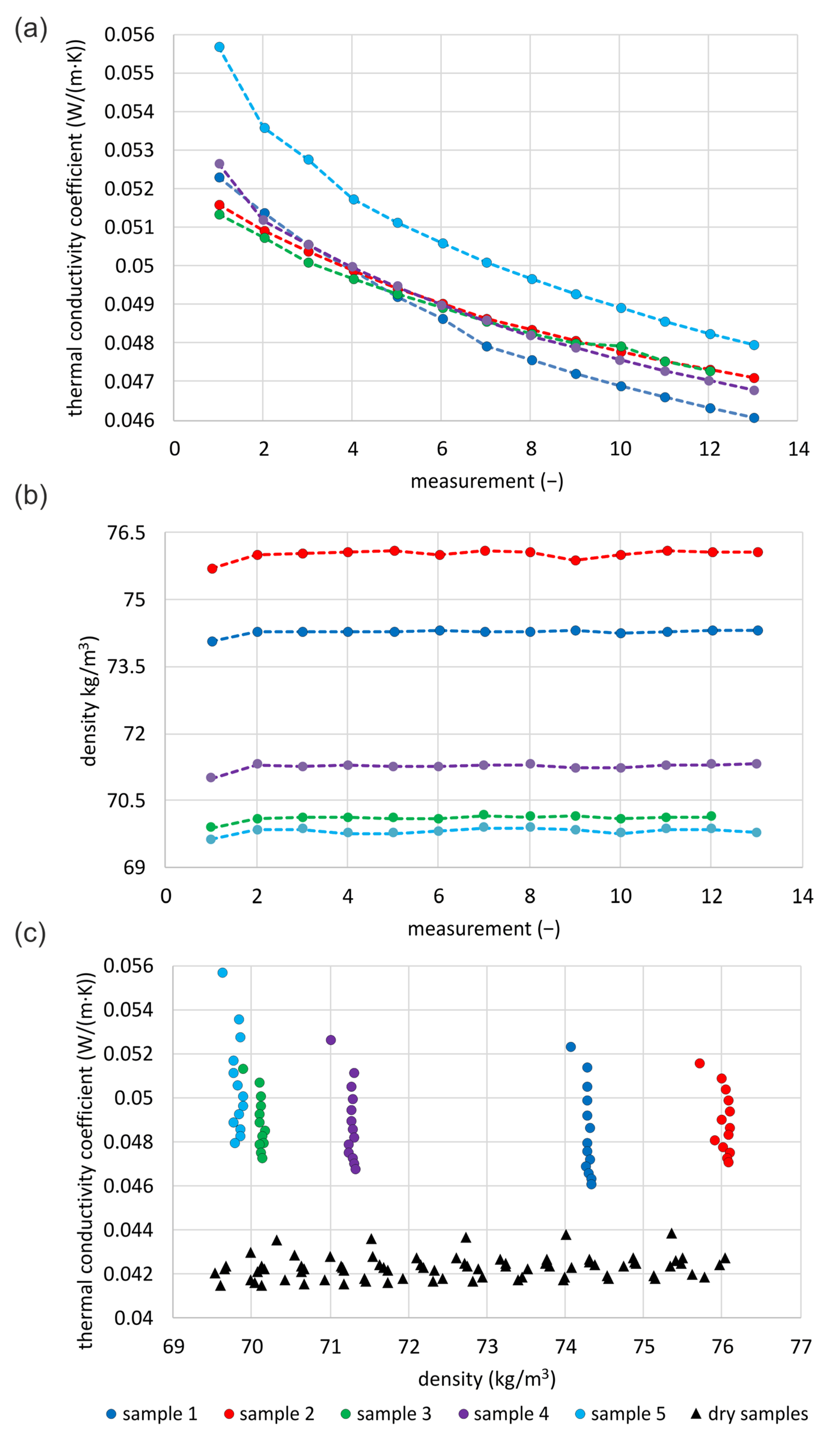 Materials 16 07656 g009