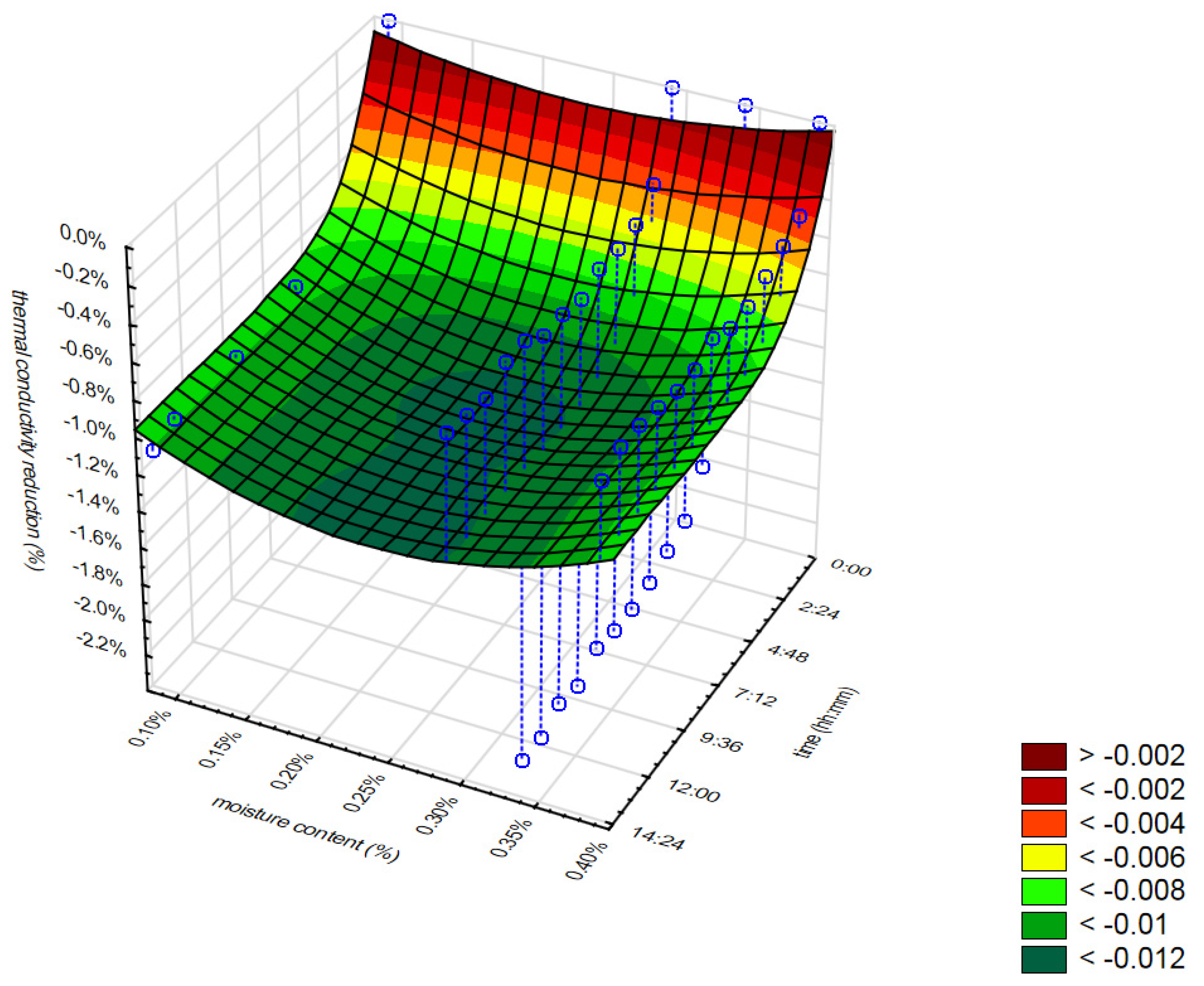 Materials 16 07656 g014