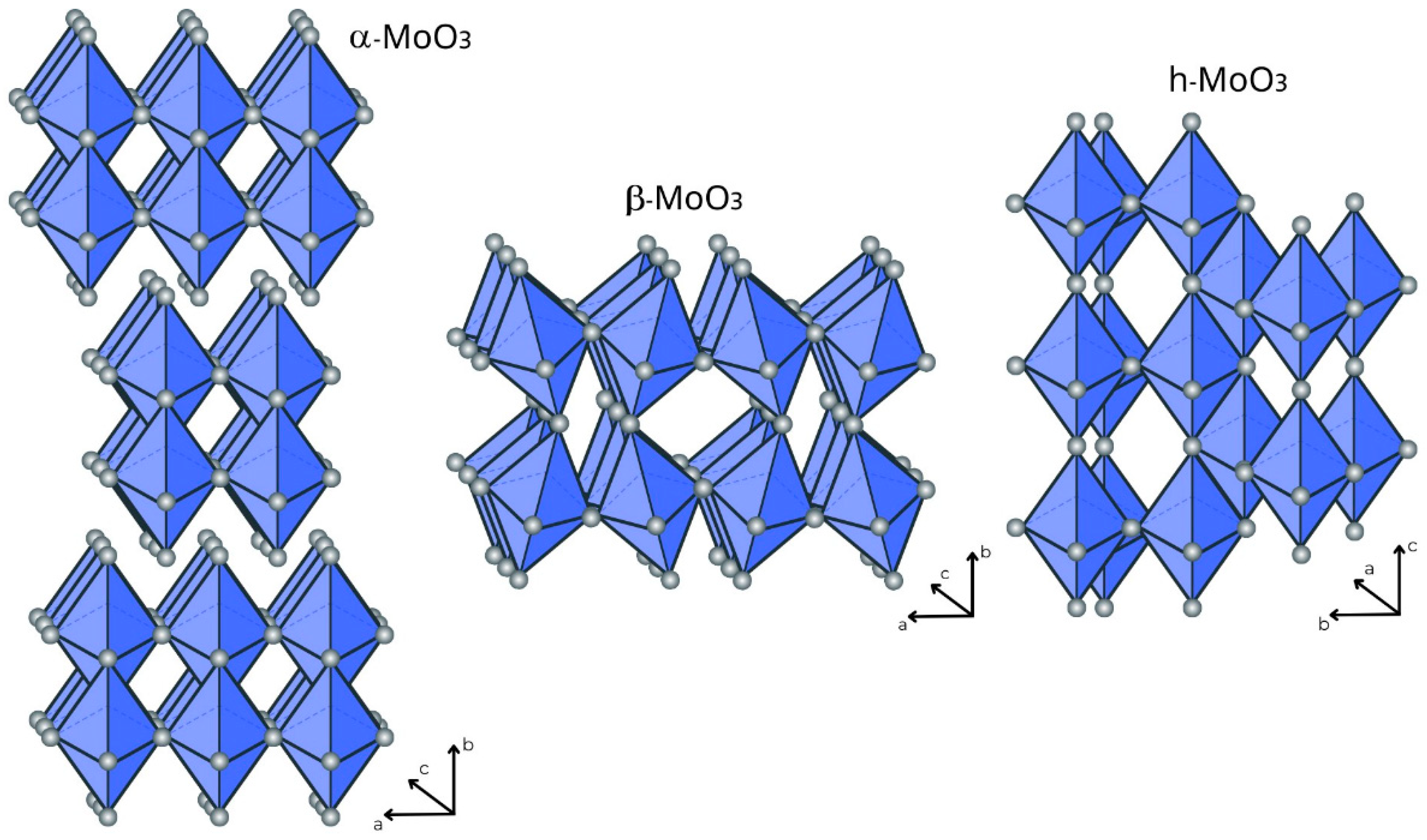 A Brief Review of MoO3 and MoO3-Based Materials and Recent ...