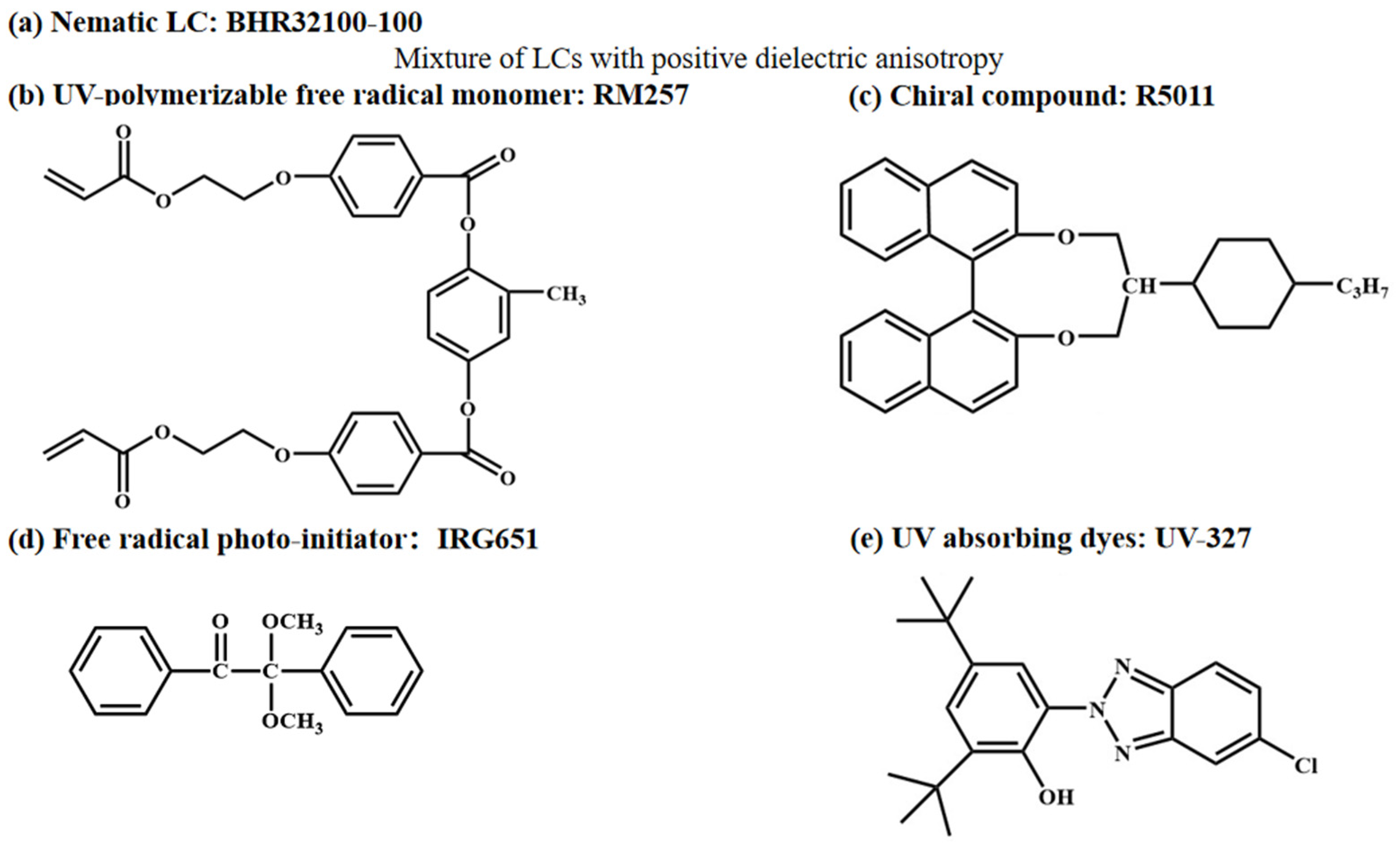 Materials 16 07660 g001