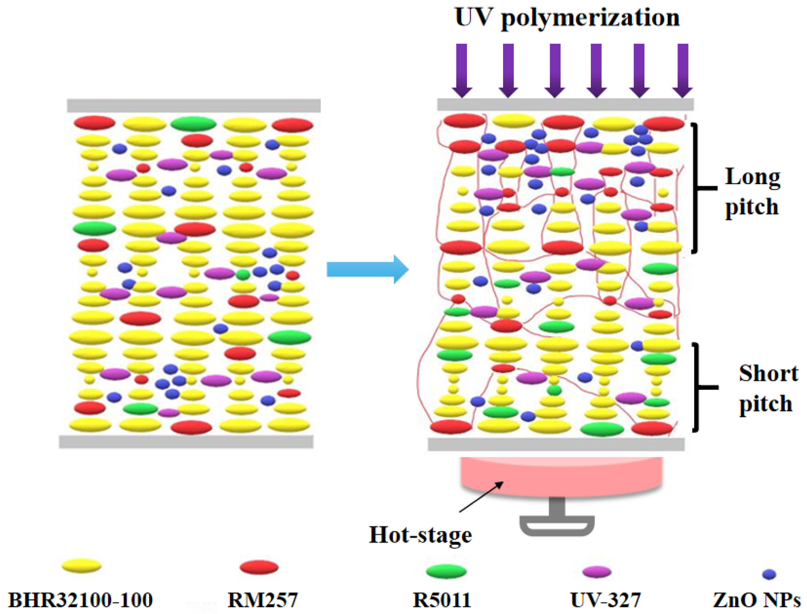 Materials 16 07660 g002