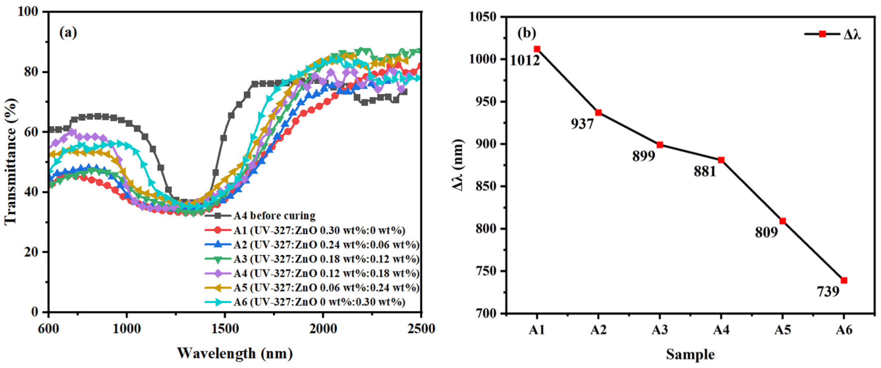 Materials 16 07660 g004