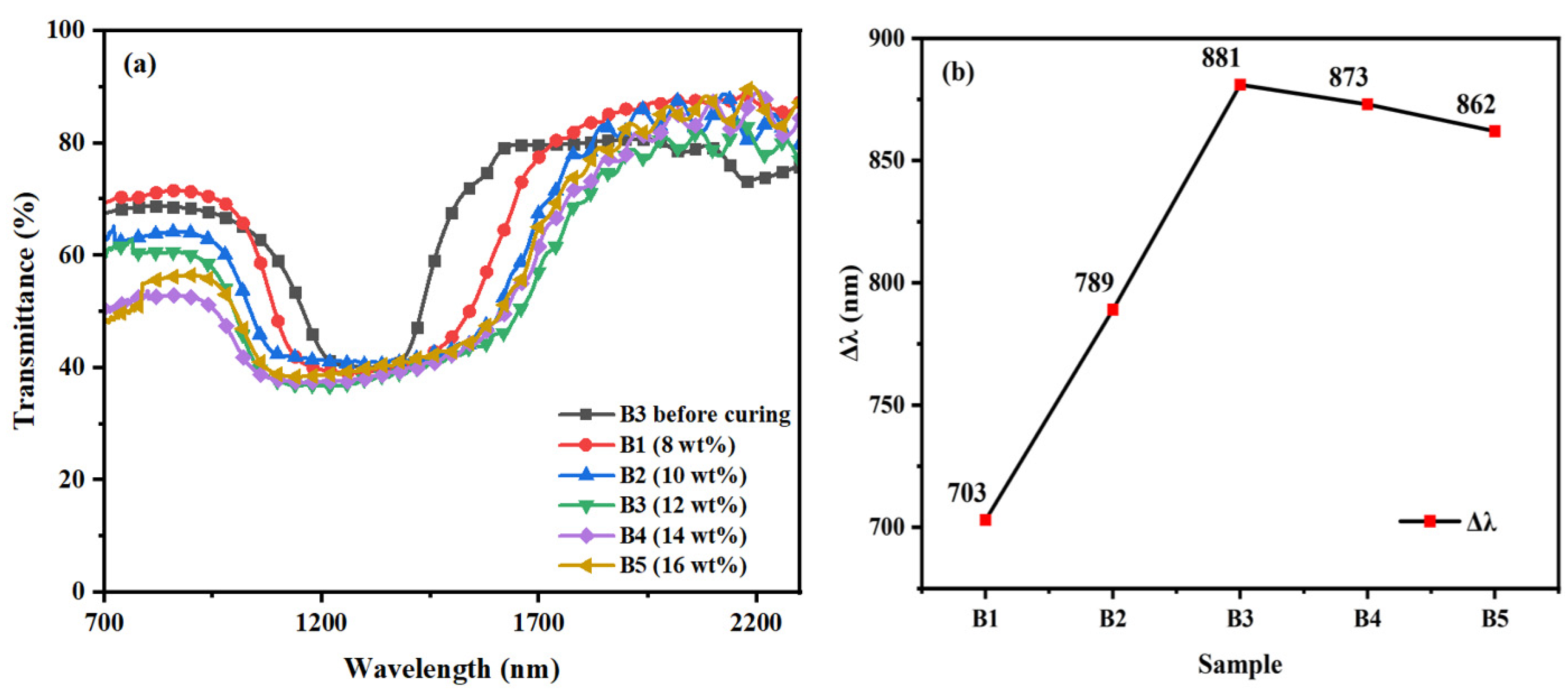 Materials 16 07660 g005