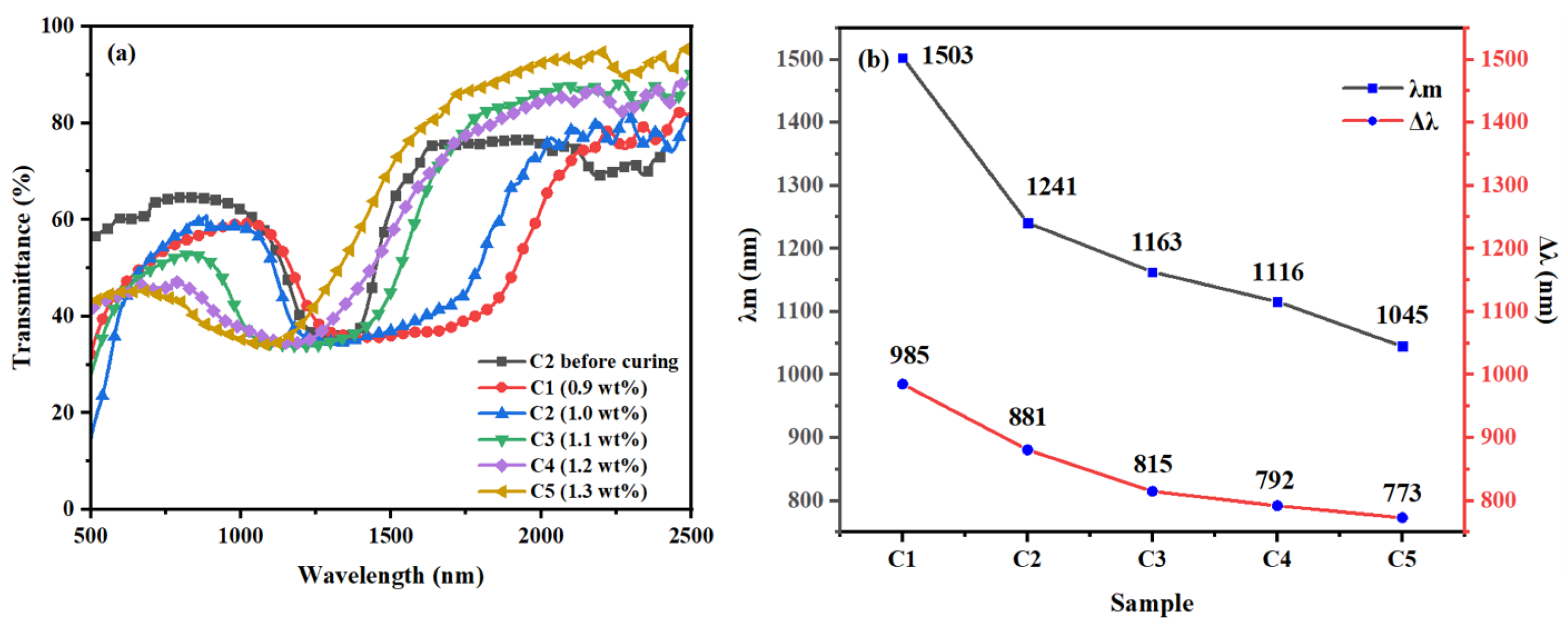 Materials 16 07660 g006