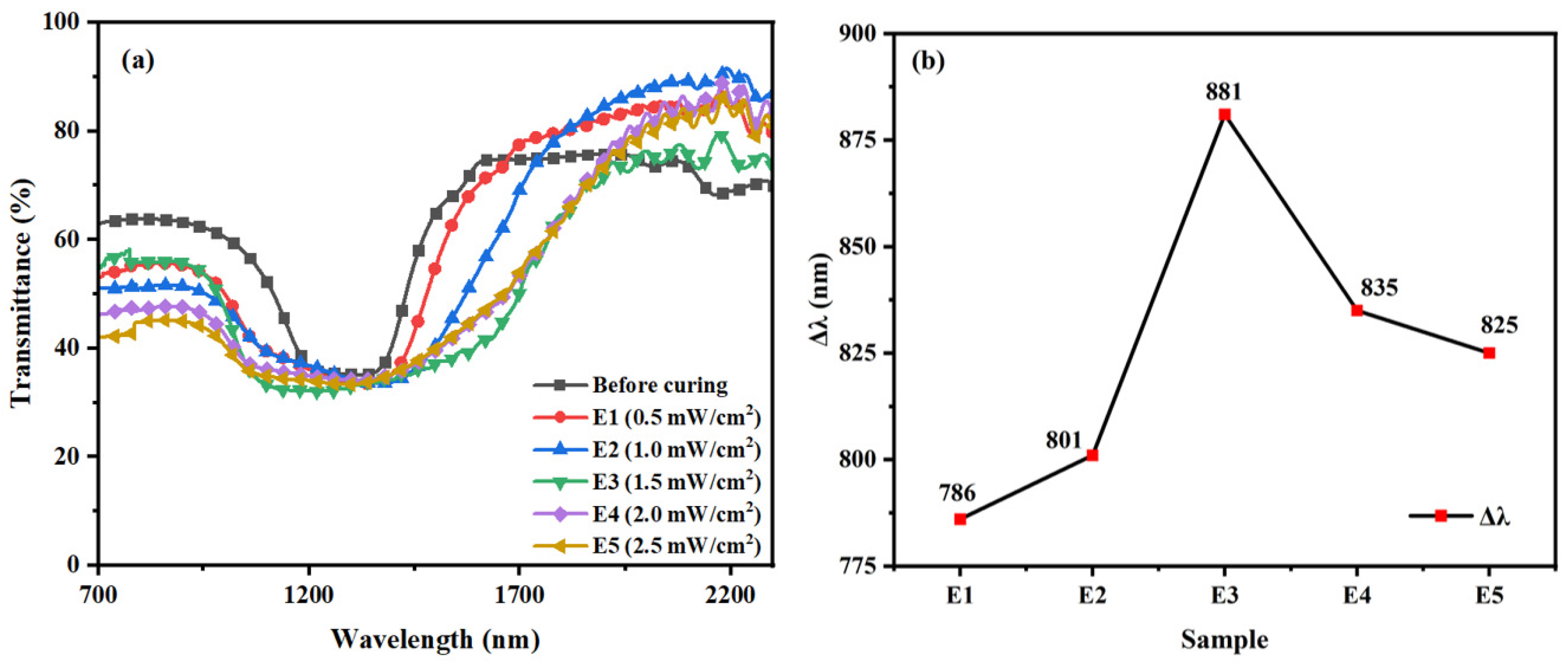Materials 16 07660 g008