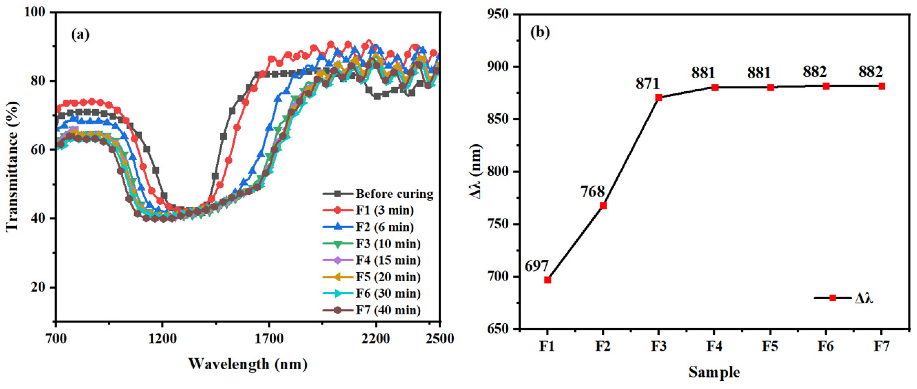 Materials 16 07660 g009