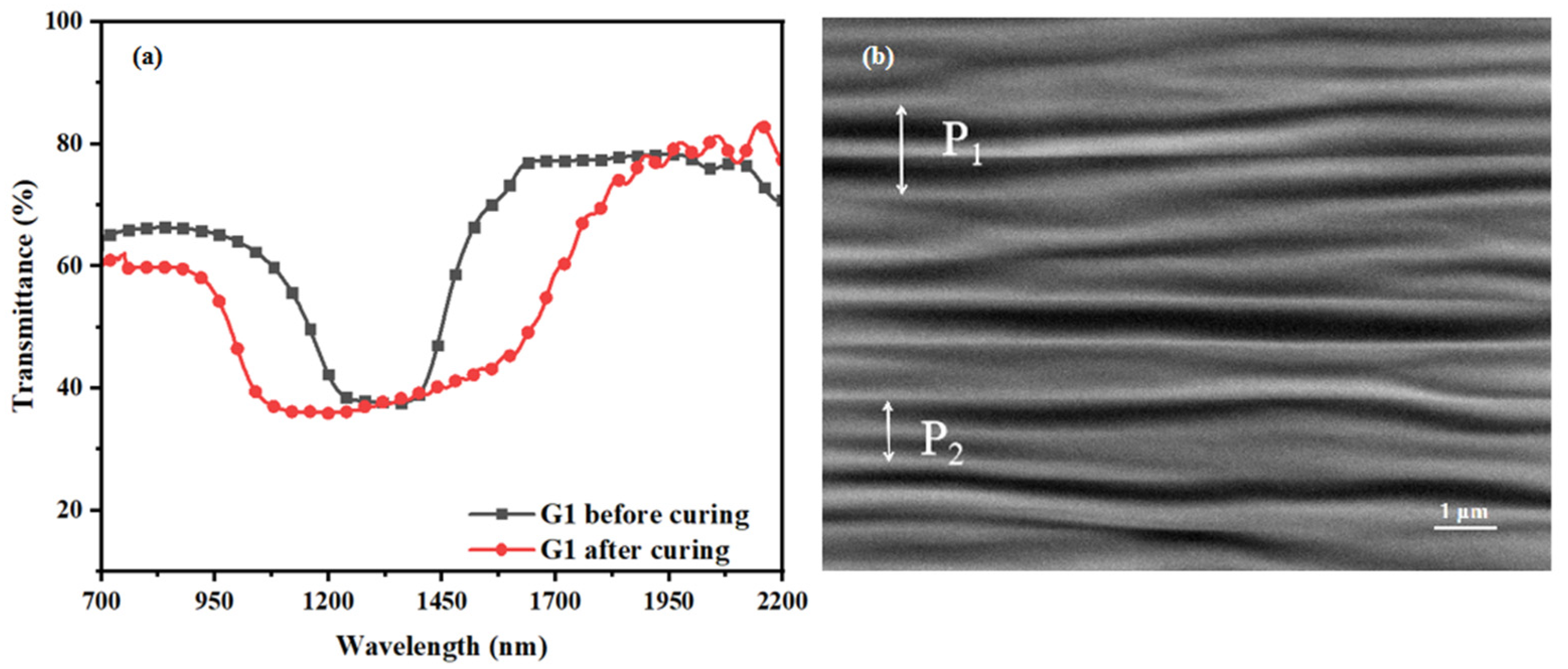 Materials 16 07660 g010