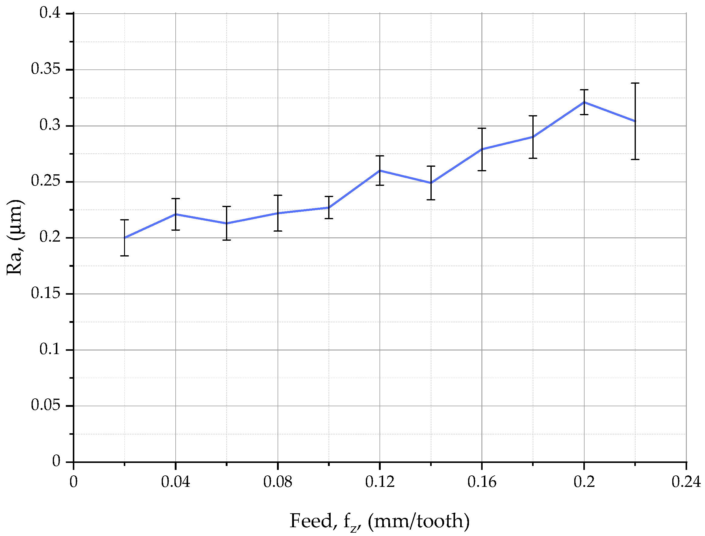 Materials 16 07661 g004