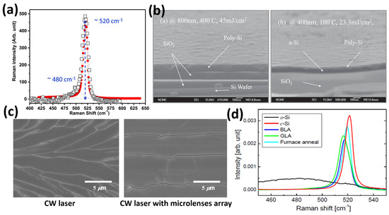 Materials 16 07674 g004