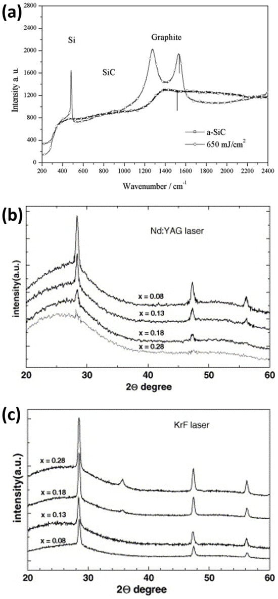 Materials 16 07674 g006