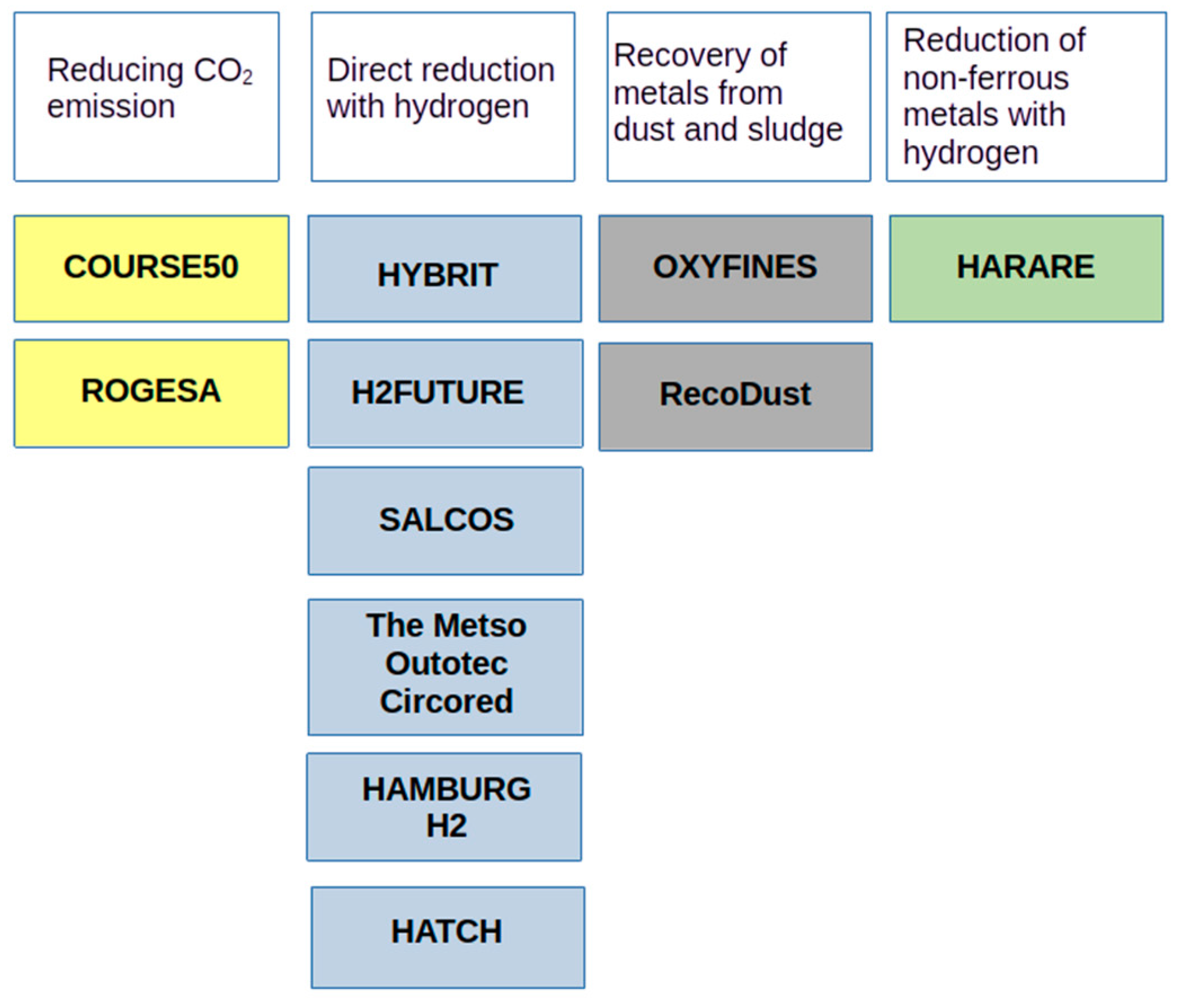 Materials 16 07676 g001 Materials 16 07676 g001