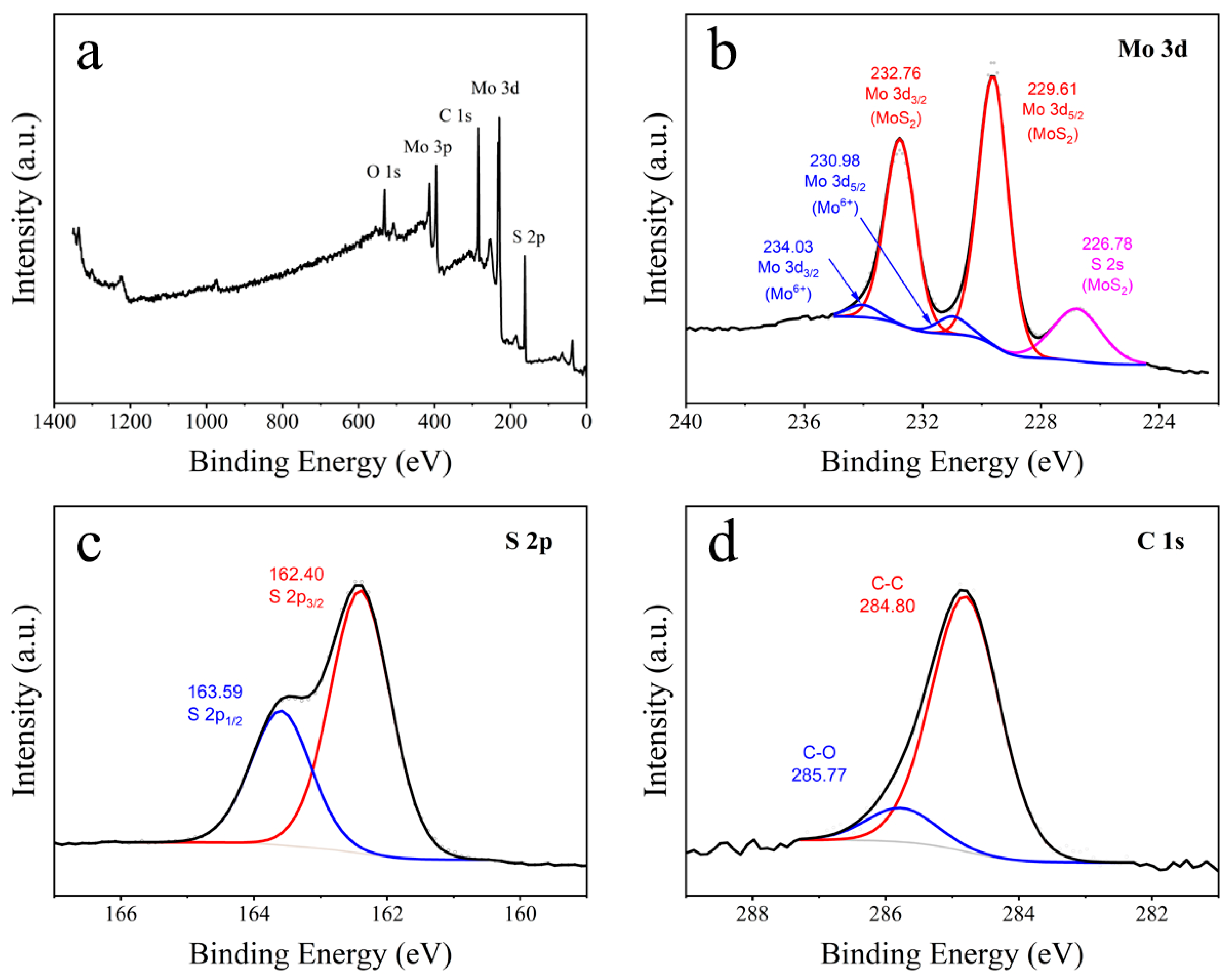 Materials 16 07678 g003