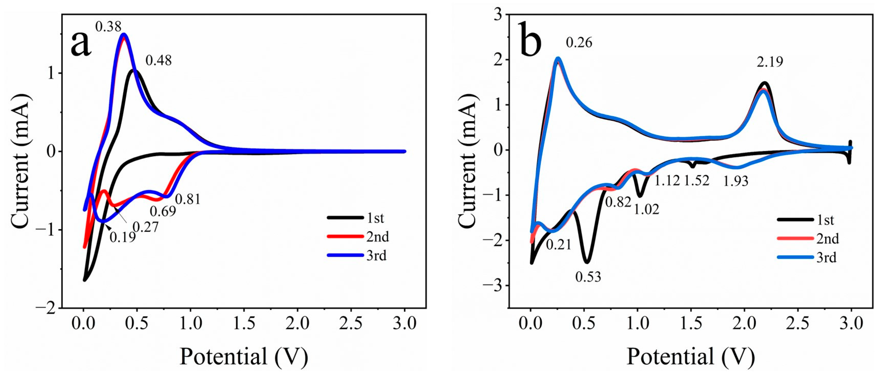 Materials 16 07678 g006