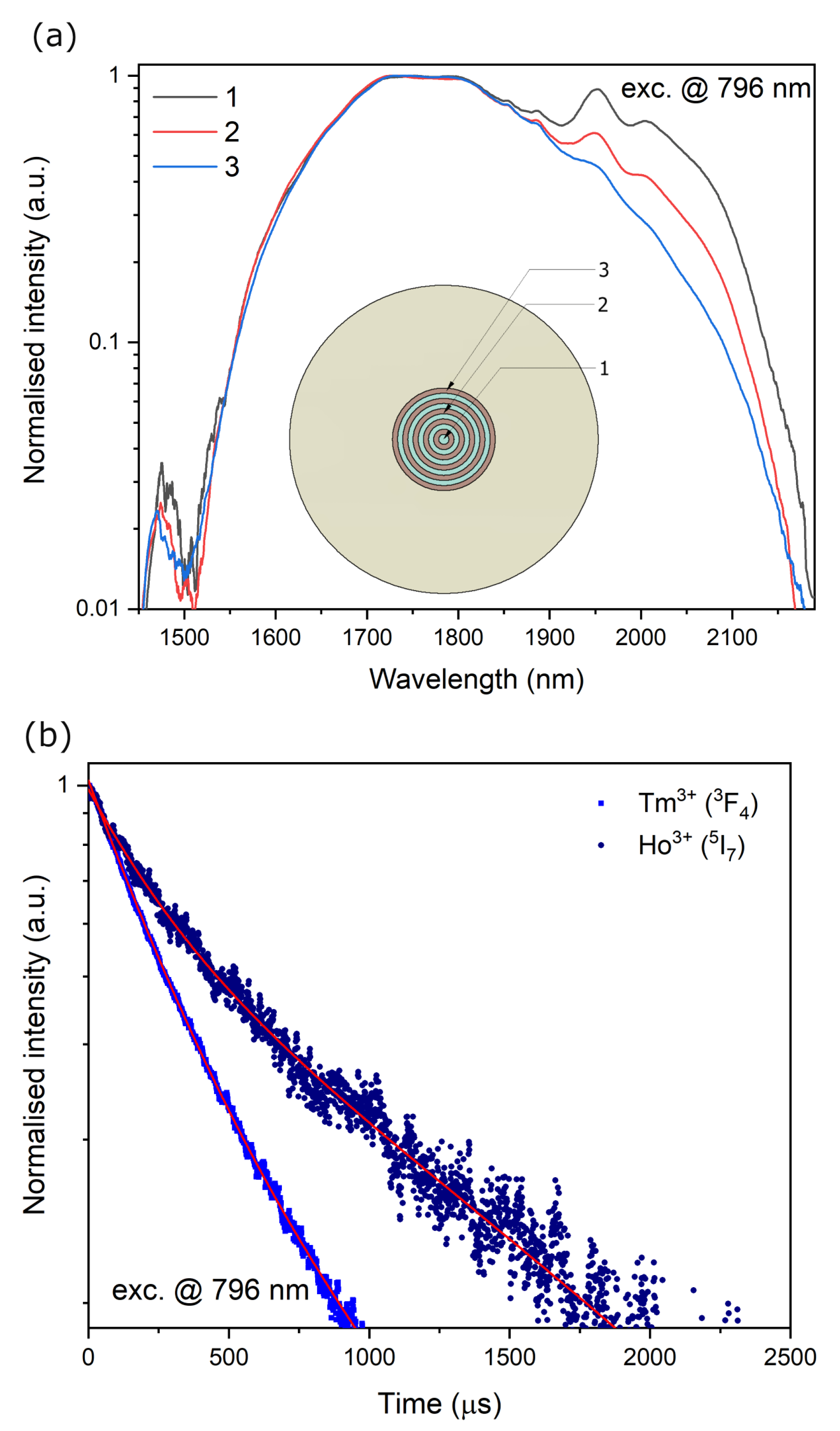 Materials 16 07679 g006