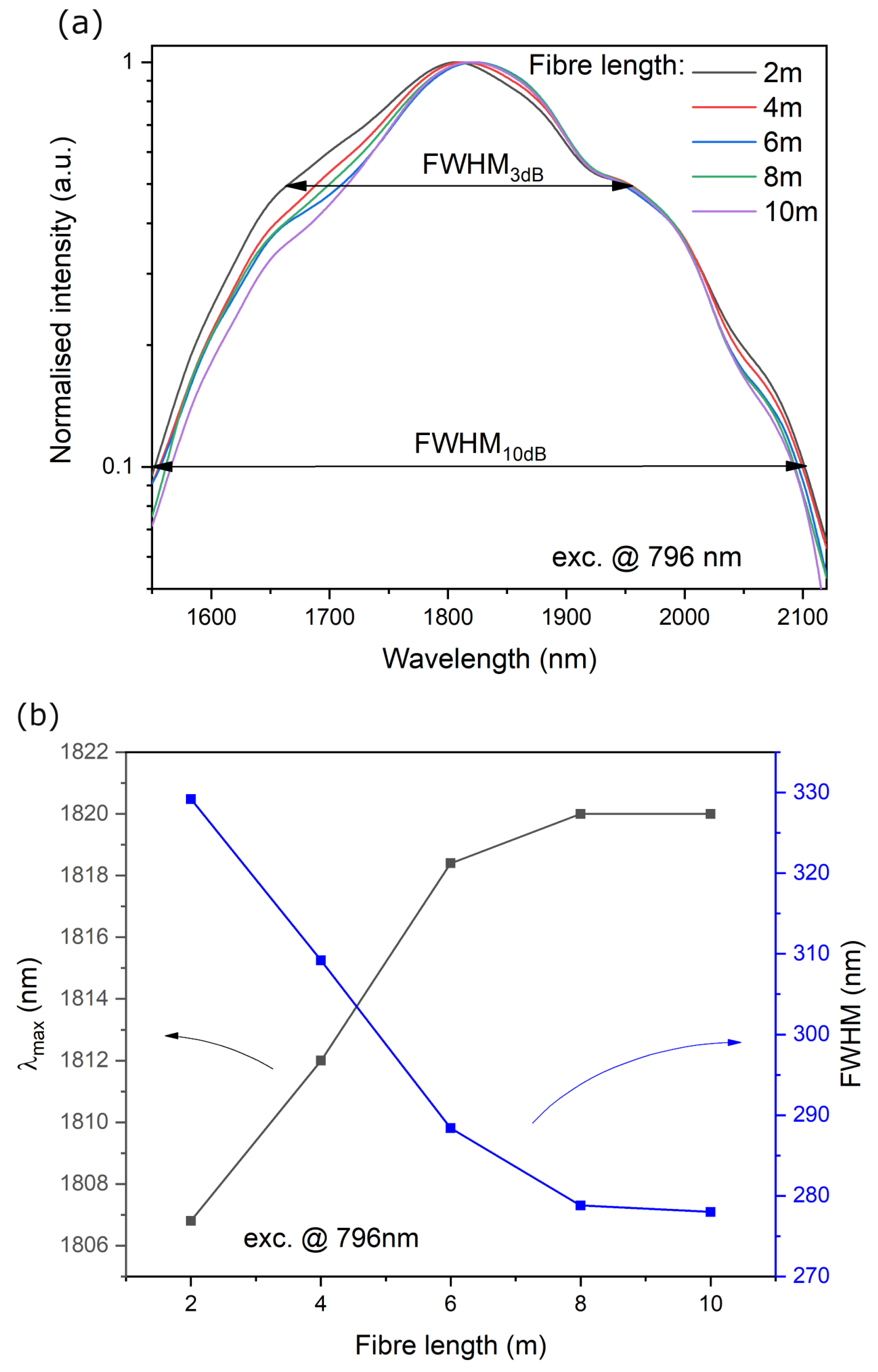 Materials 16 07679 g007